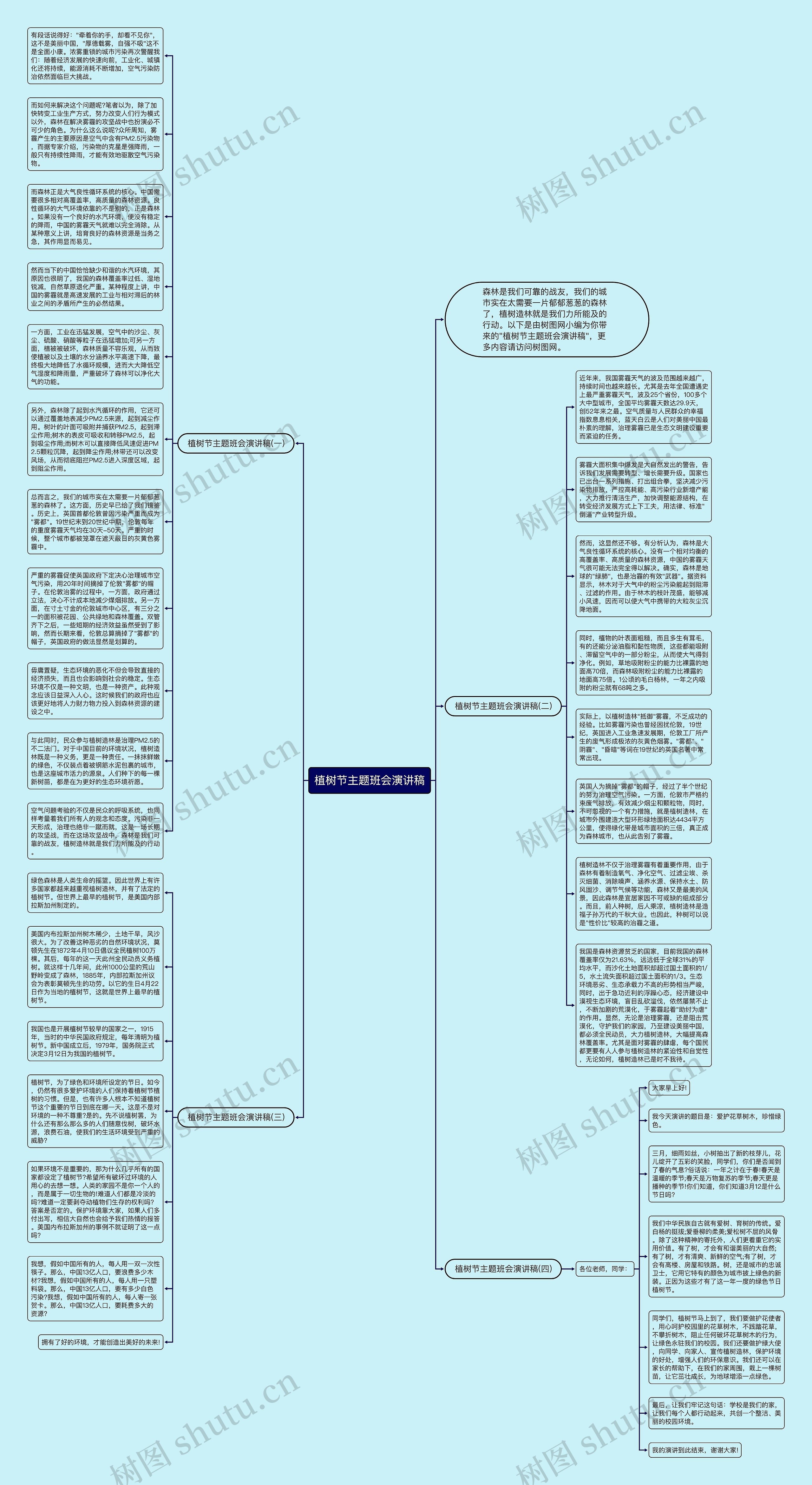 植树节主题班会演讲稿思维导图