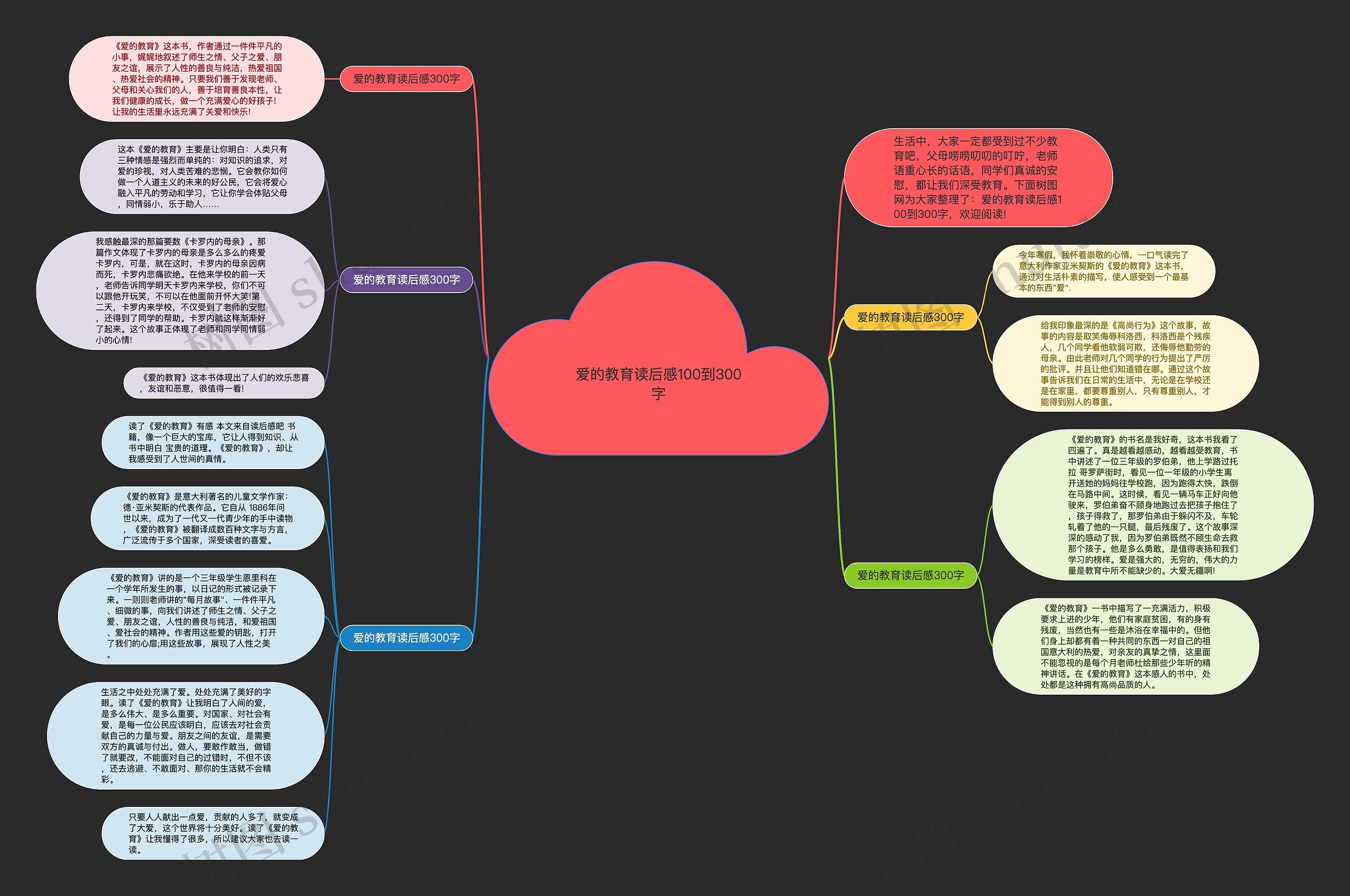 爱的教育读后感100到300字思维导图