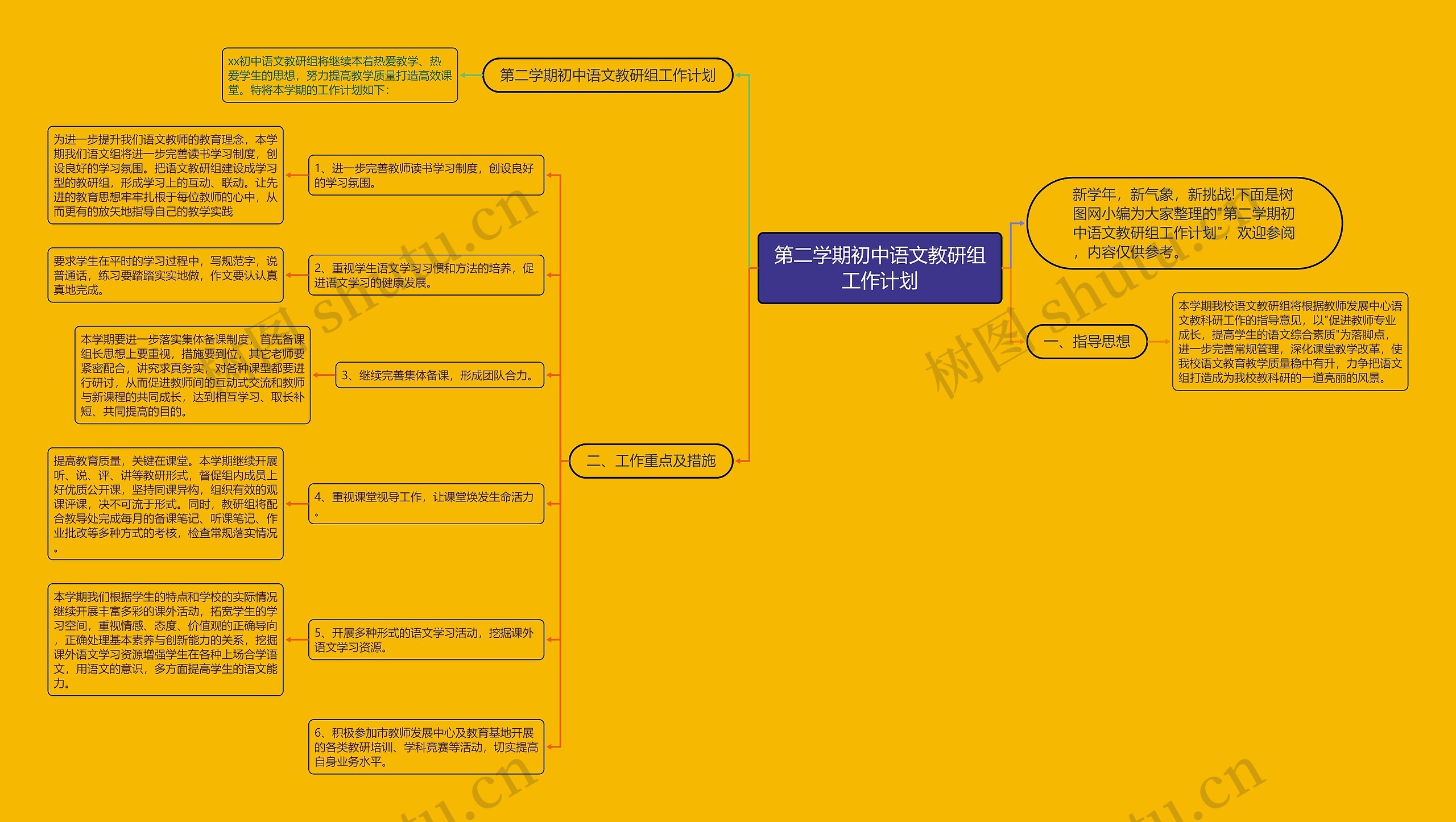 第二学期初中语文教研组工作计划思维导图