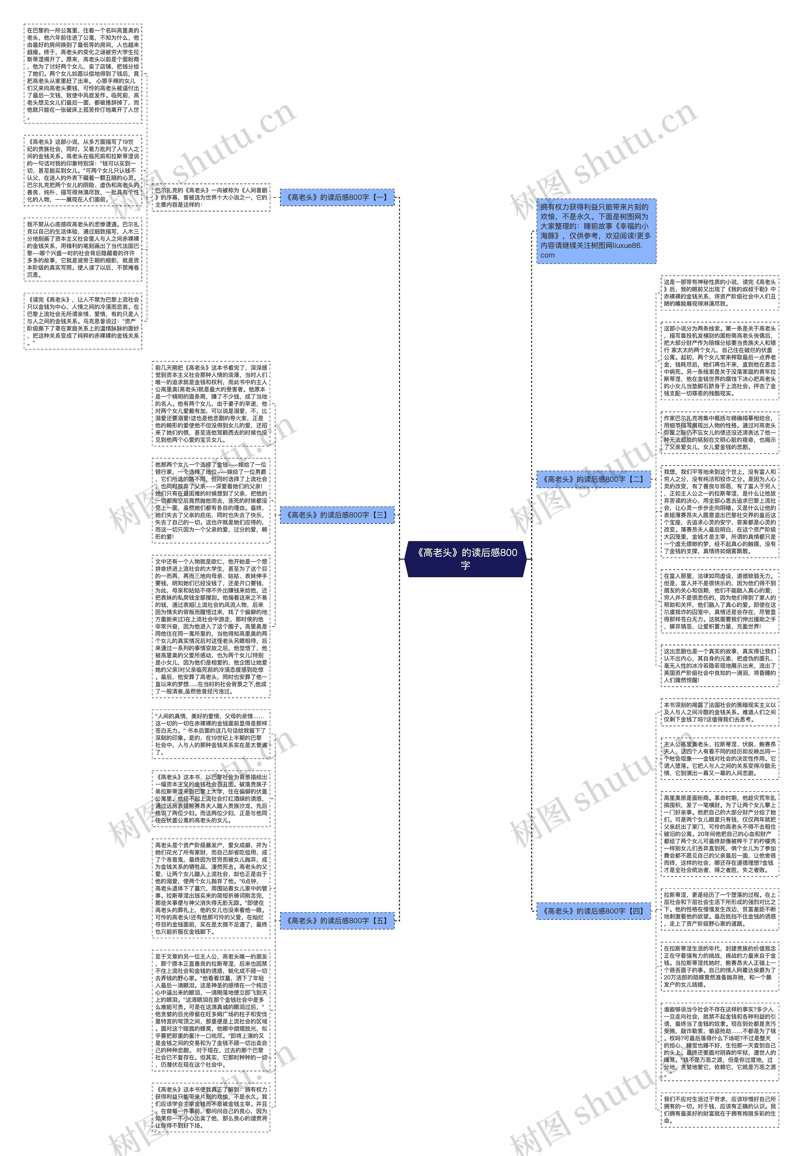 《高老头》的读后感800字思维导图