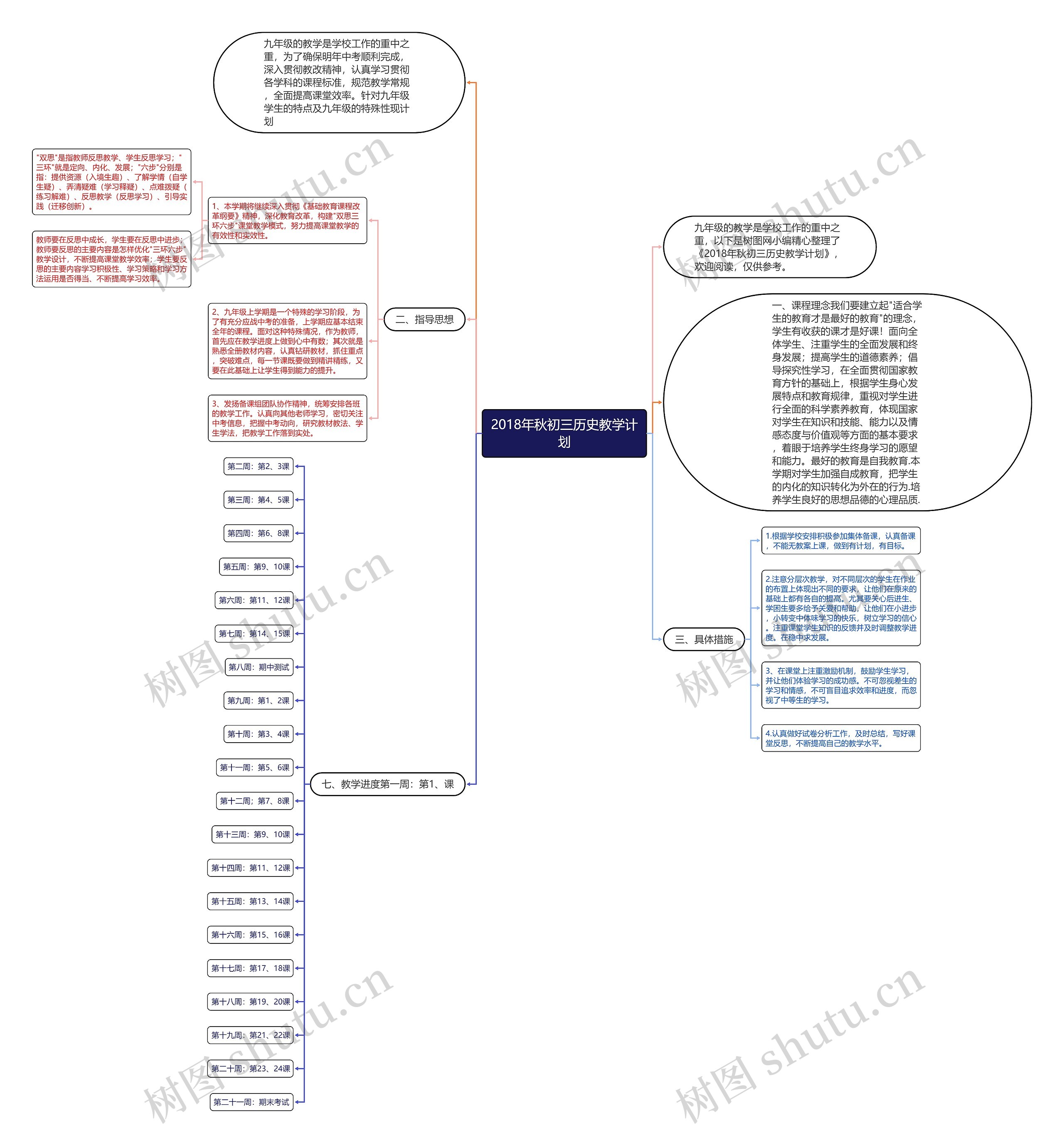 2018年秋初三历史教学计划思维导图