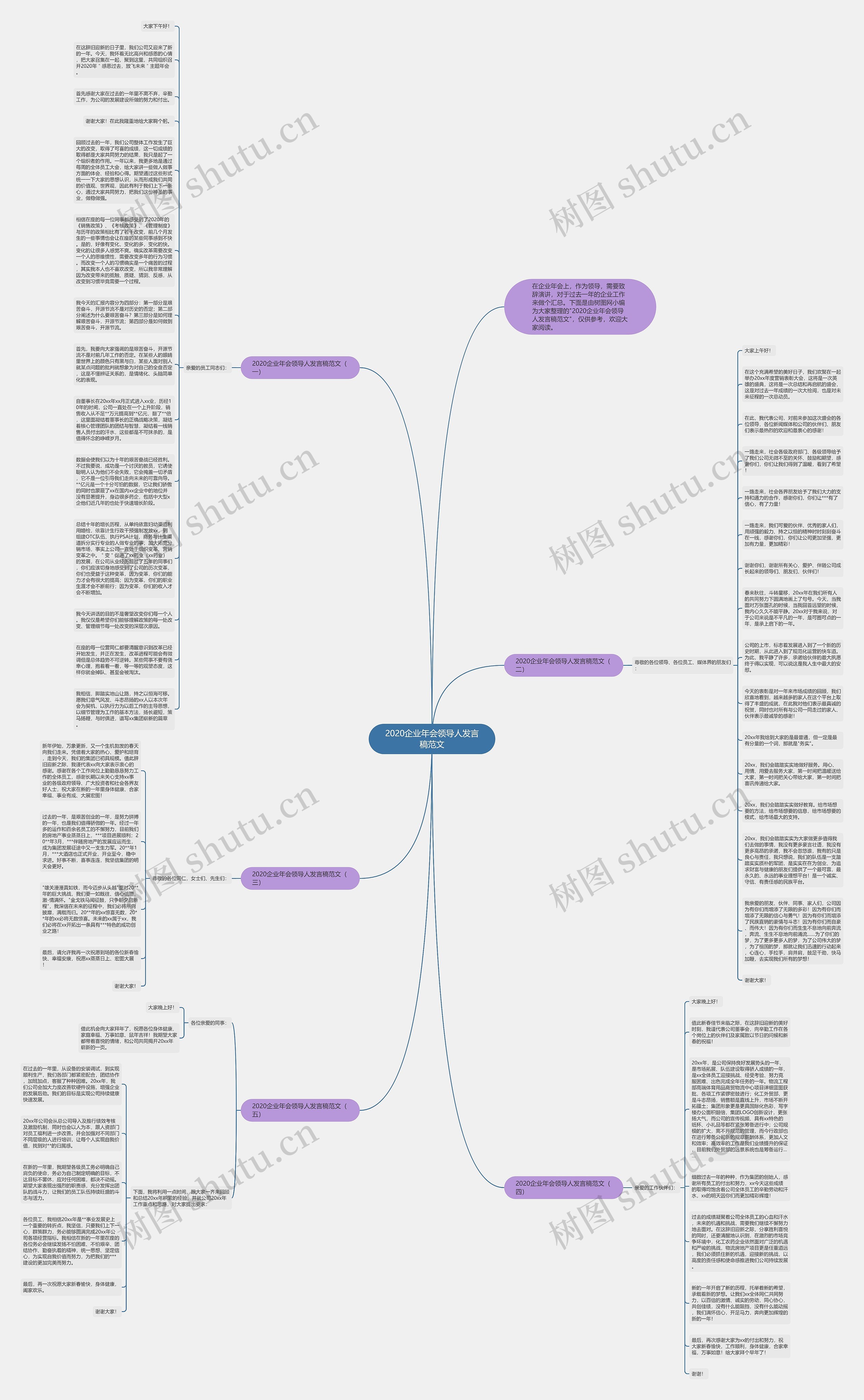 2020企业年会领导人发言稿范文思维导图