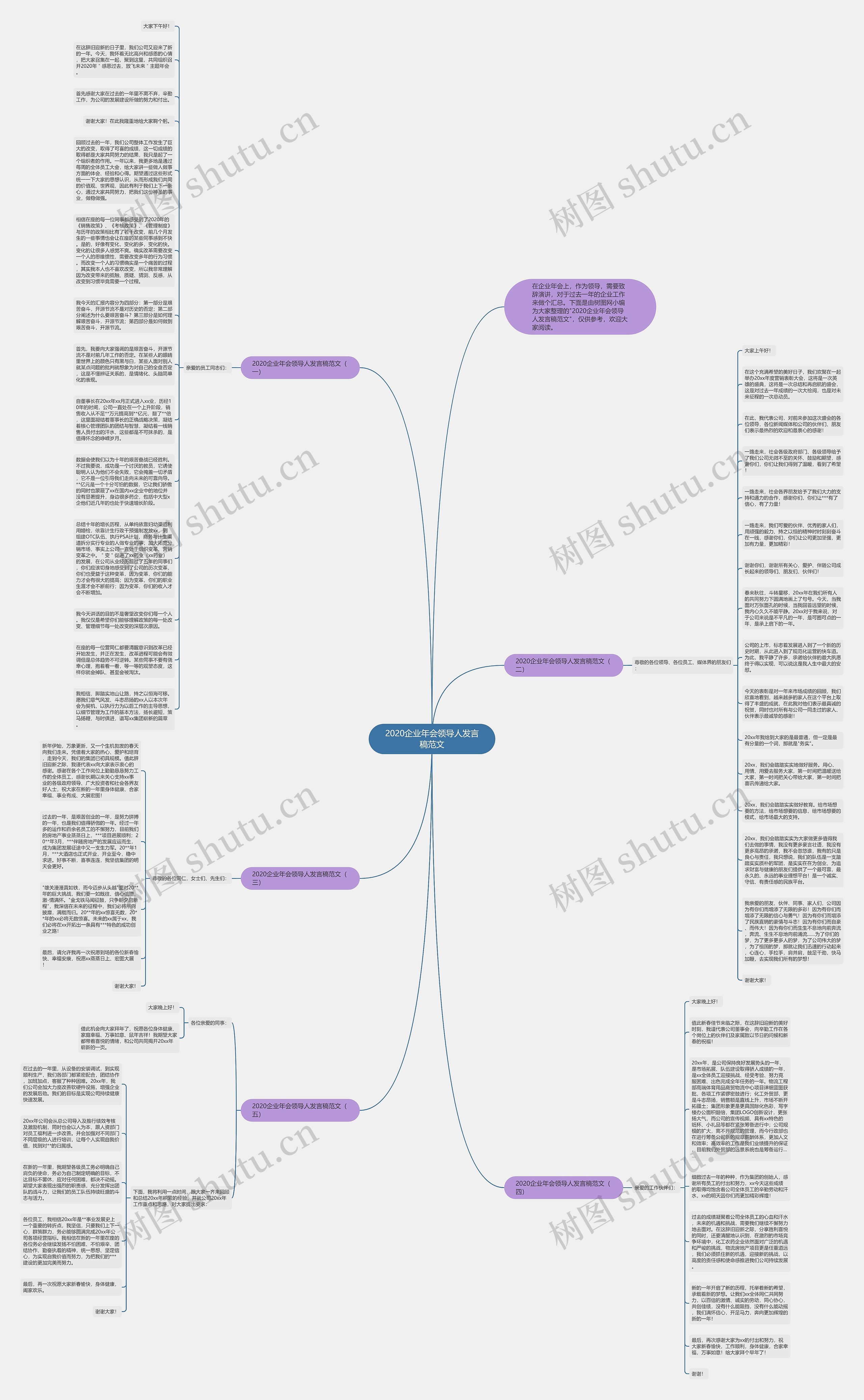 2020企业年会领导人发言稿范文思维导图高清图 2020企业年会领导人发言稿范文思维导图