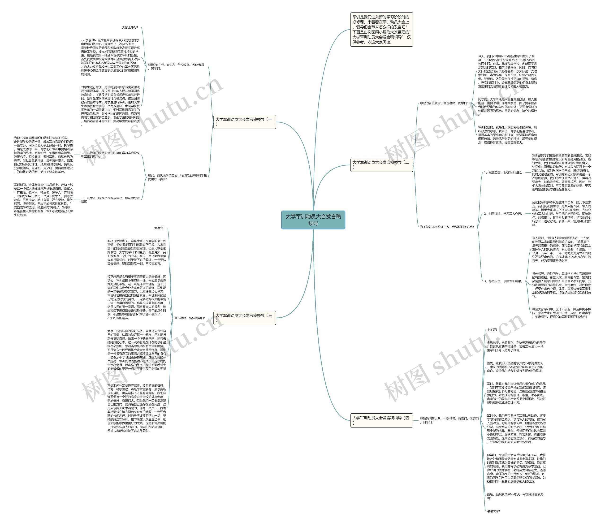 大学军训动员大会发言稿领导思维导图