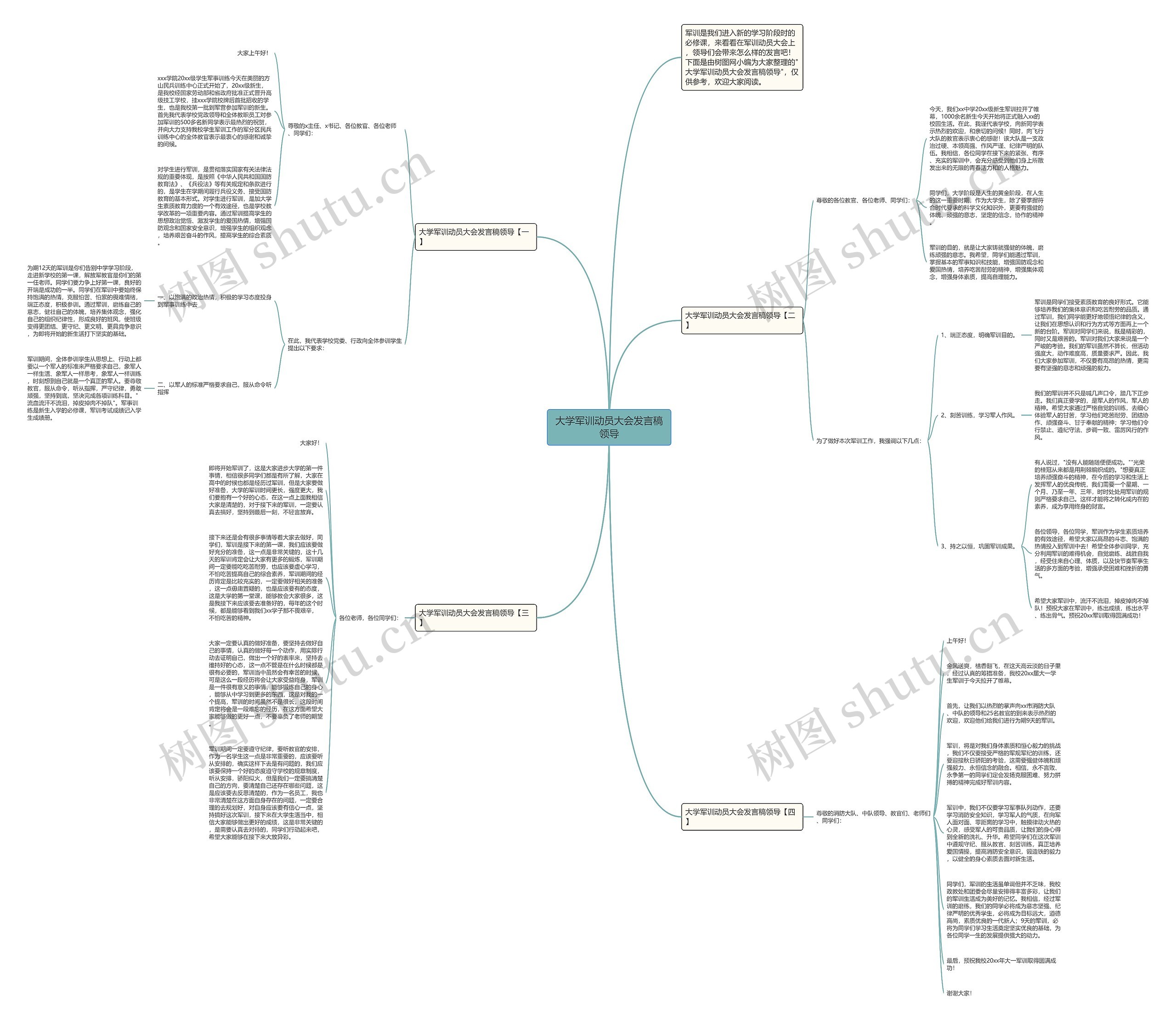 大学军训动员大会发言稿领导思维导图高清图 大学军训动员大会发言稿领导思维导图
