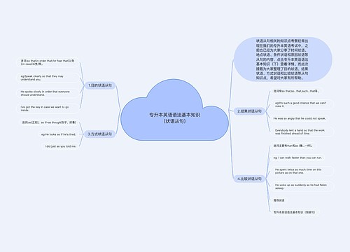 专升本英语语法基本知识（状语从句）