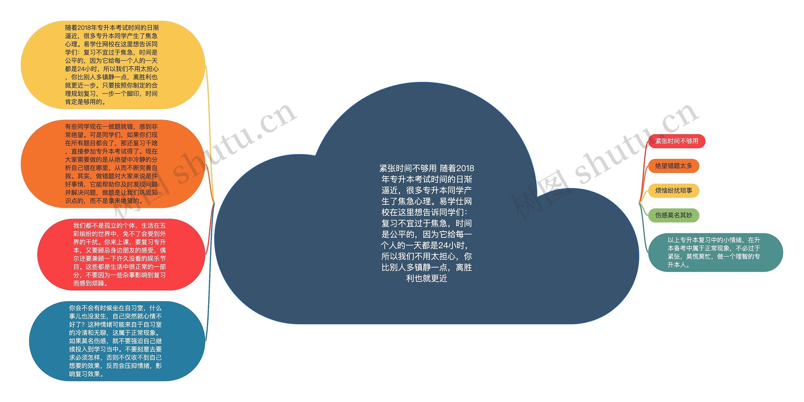 紧张时间不够用 随着2018年专升本考试时间的日渐逼近,很多专升本同学产生了焦急心理。易学仕网校在这里想告诉同学们:复习不宜过于焦急,时间是公平的,因为它给每一个人的一天都是24小时,所以我们不用太担心,你比别人多镇静一点,离胜利也就更近 紧张时间不够用 随着2018年专升本考试时间的日渐逼近,很多专升本同学产生了焦急心理。易学仕网校在这里想告诉同学们:复习不宜过于焦急,时间是公平的,因为它给每一个人的一天都是24小时,所以我们不用太担心,你比别人多镇静一点,离胜利也就更近
