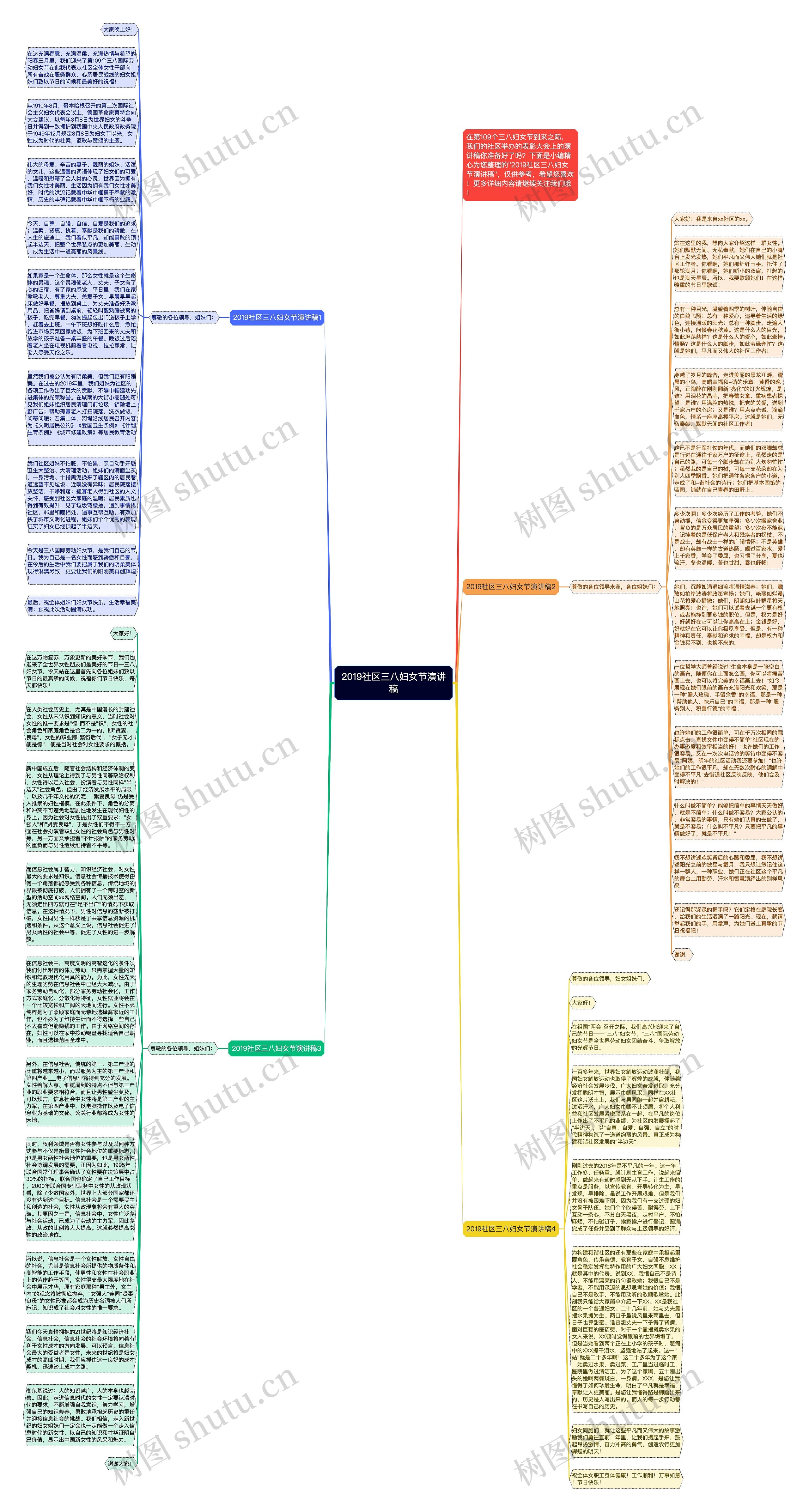 2019社区三八妇女节演讲稿思维导图