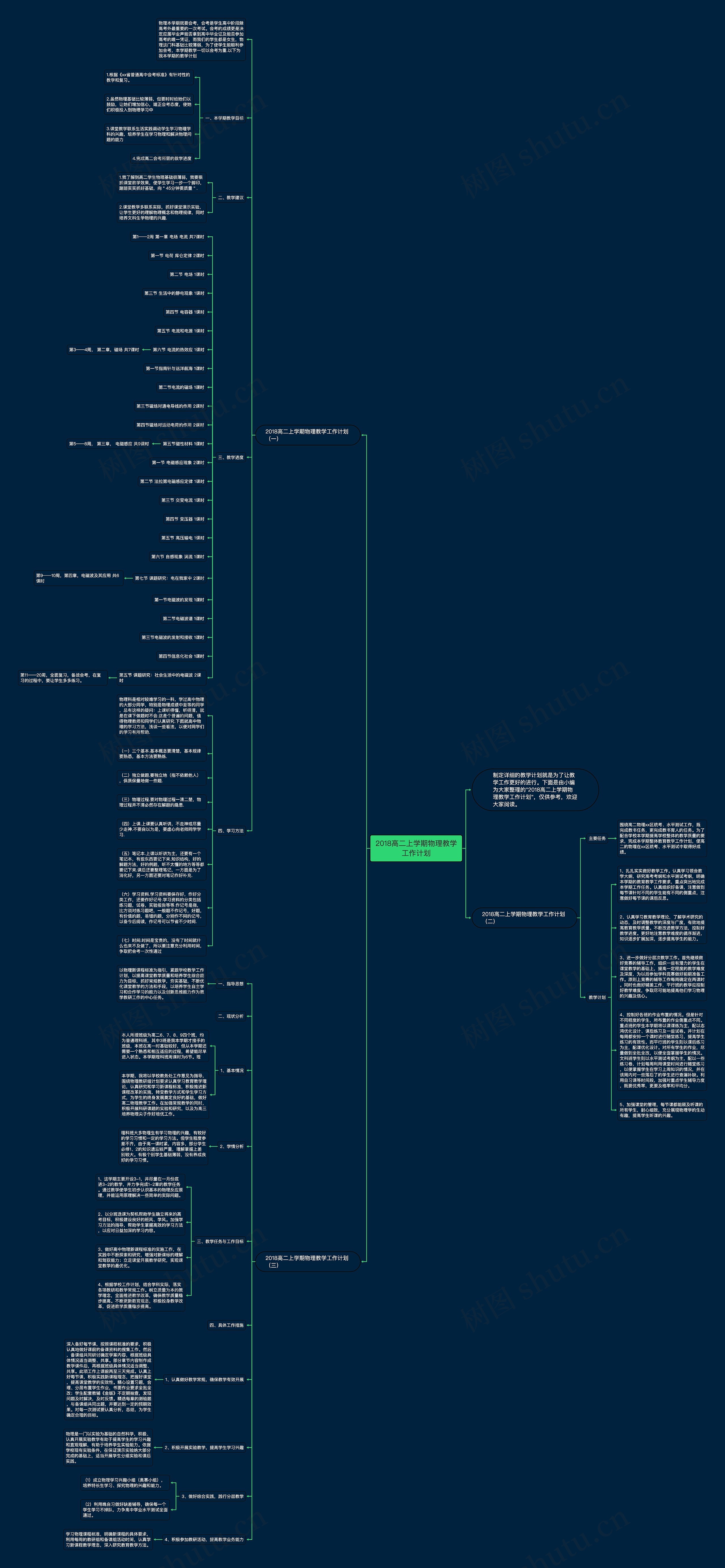 2018高二上学期物理教学工作计划思维导图