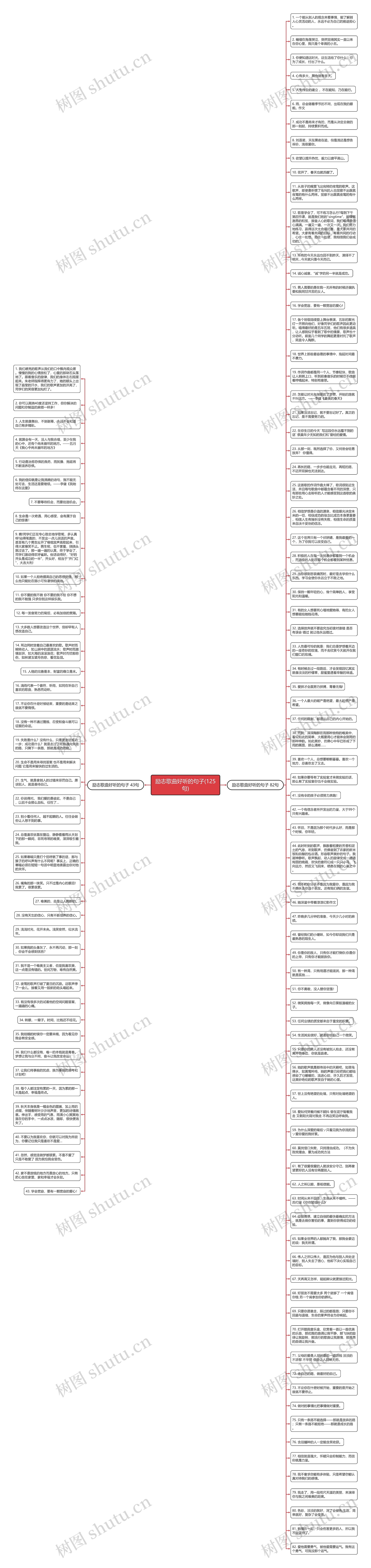 励志歌曲好听的句子(125句)思维导图