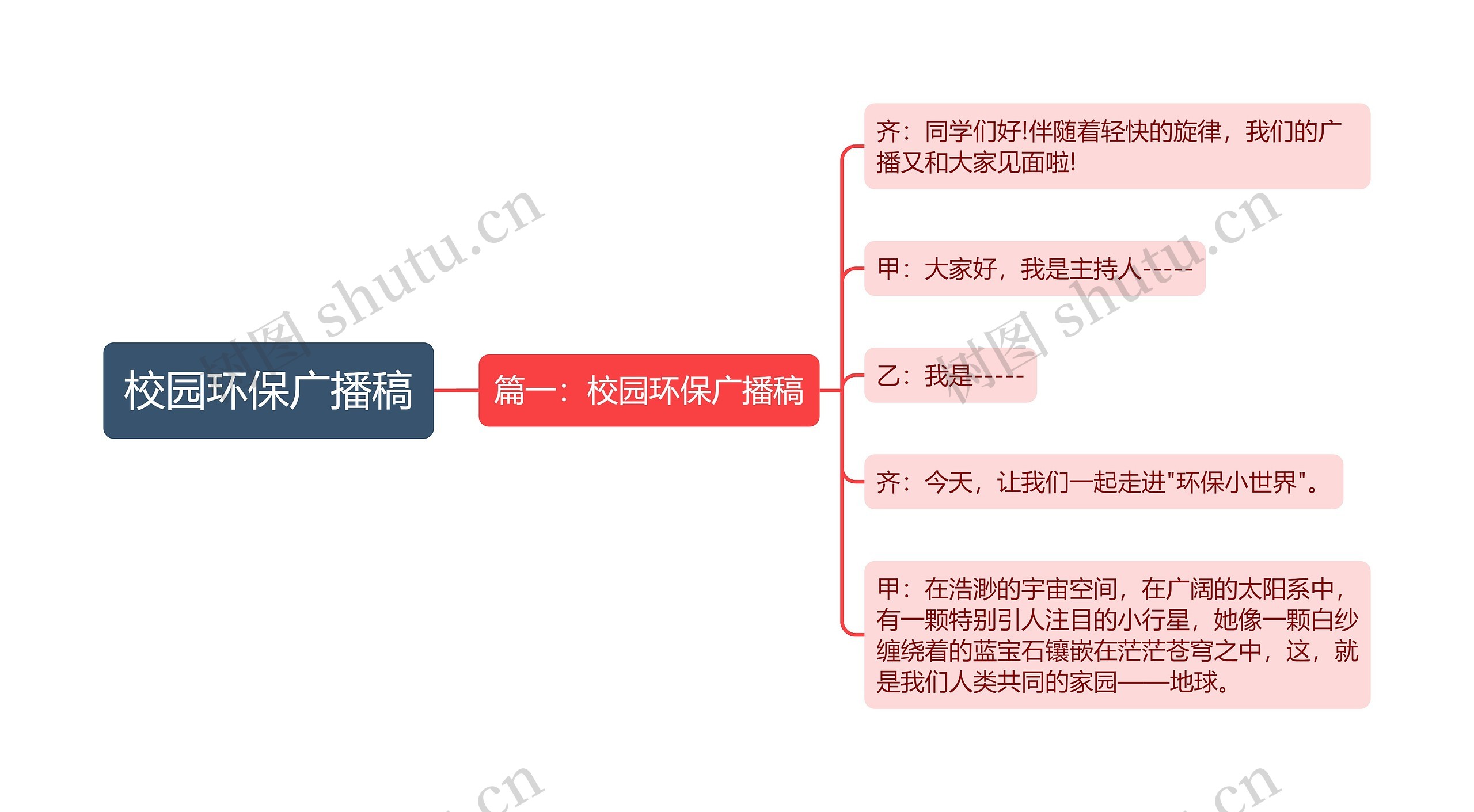 校园环保广播稿思维导图