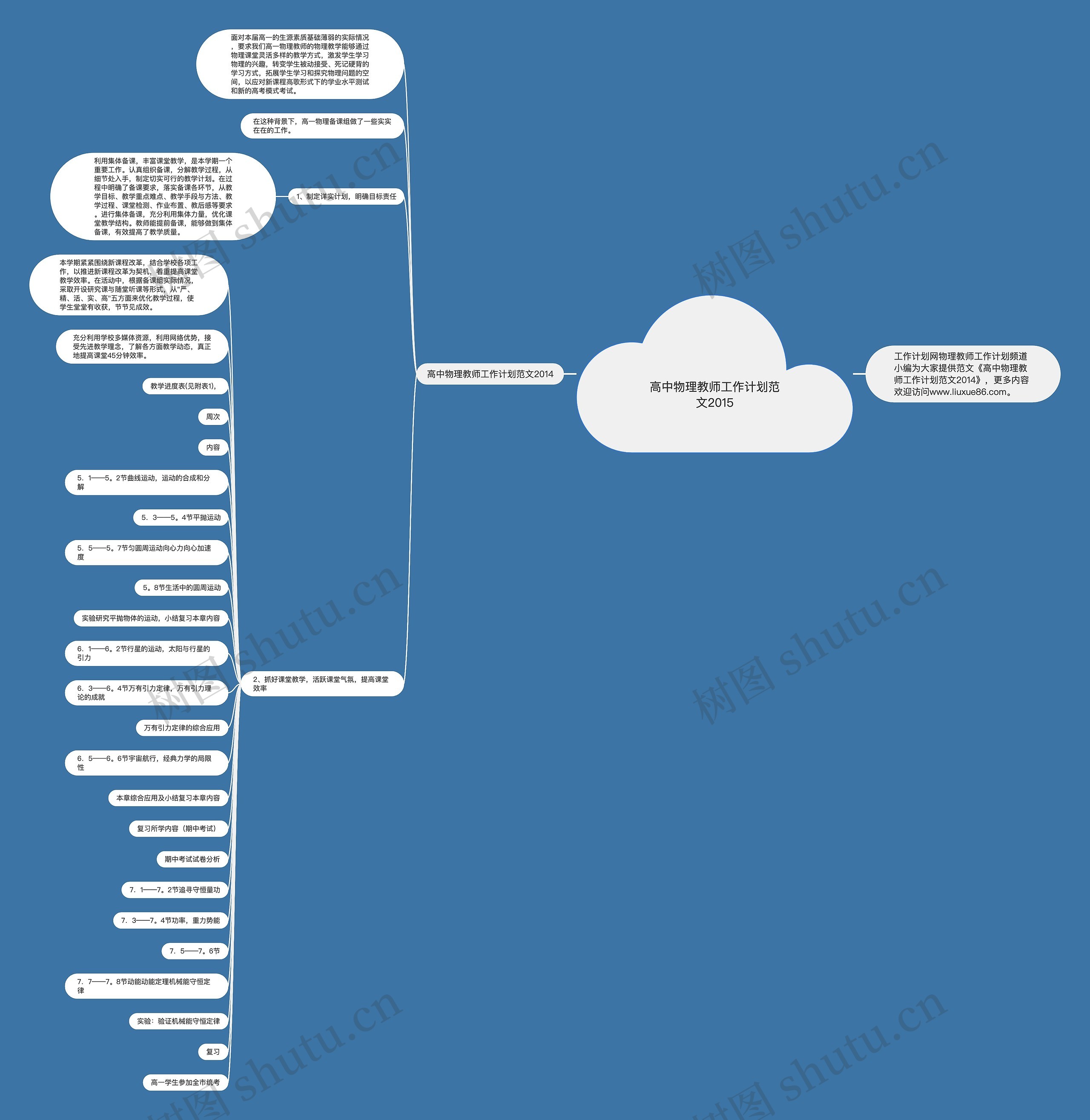 高中物理教师工作计划范文2015思维导图