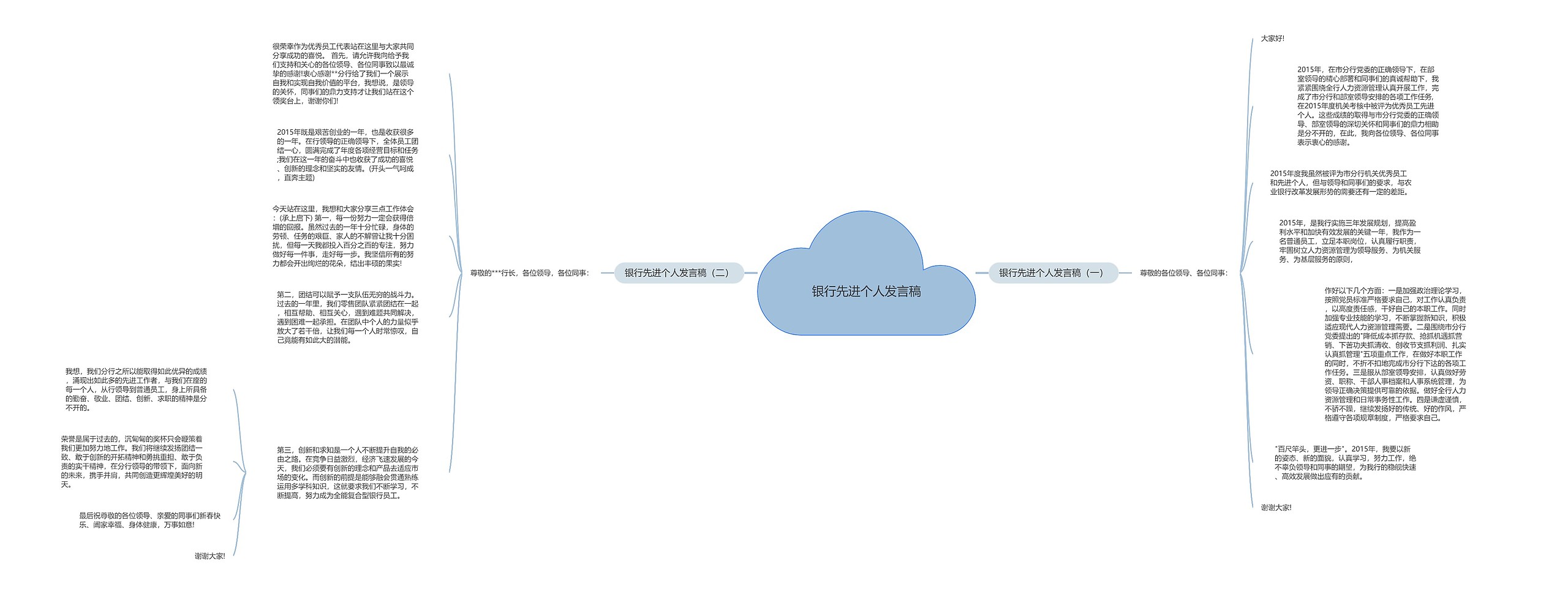银行先进个人发言稿思维导图高清图 银行先进个人发言稿思维导图