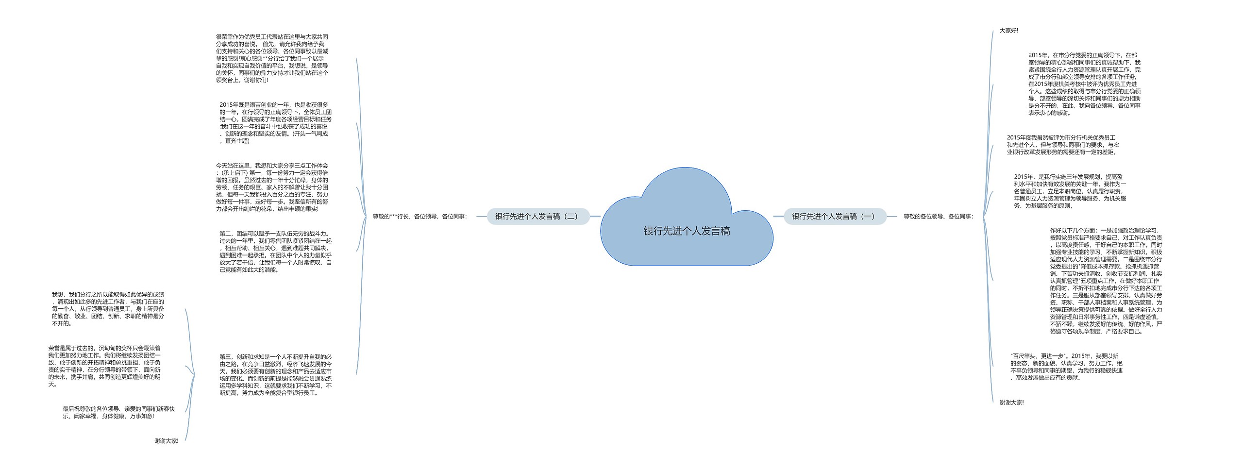 银行先进个人发言稿思维导图
