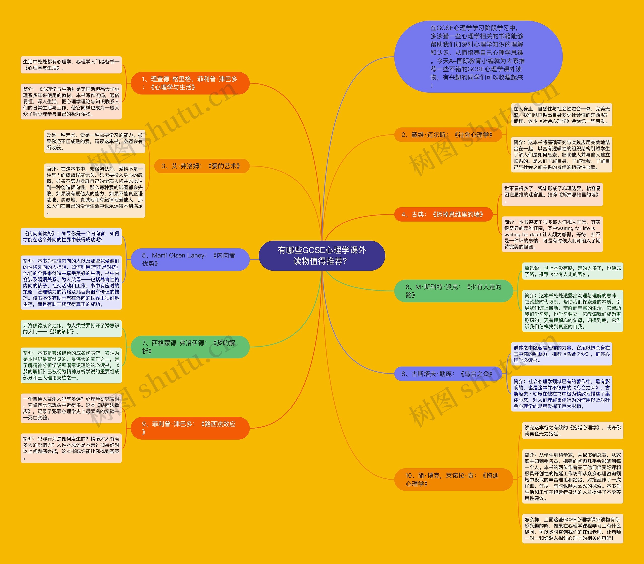 有哪些GCSE心理学课外读物值得推荐？思维导图