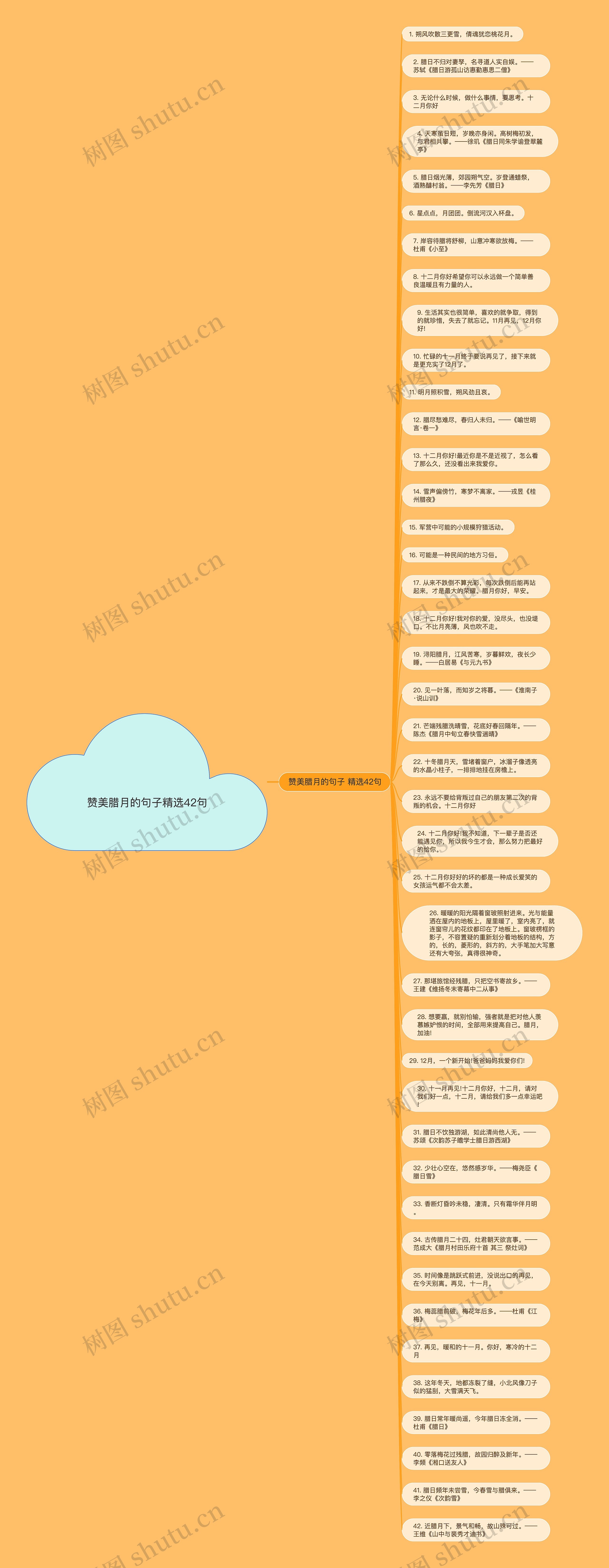 赞美腊月的句子精选42句思维导图