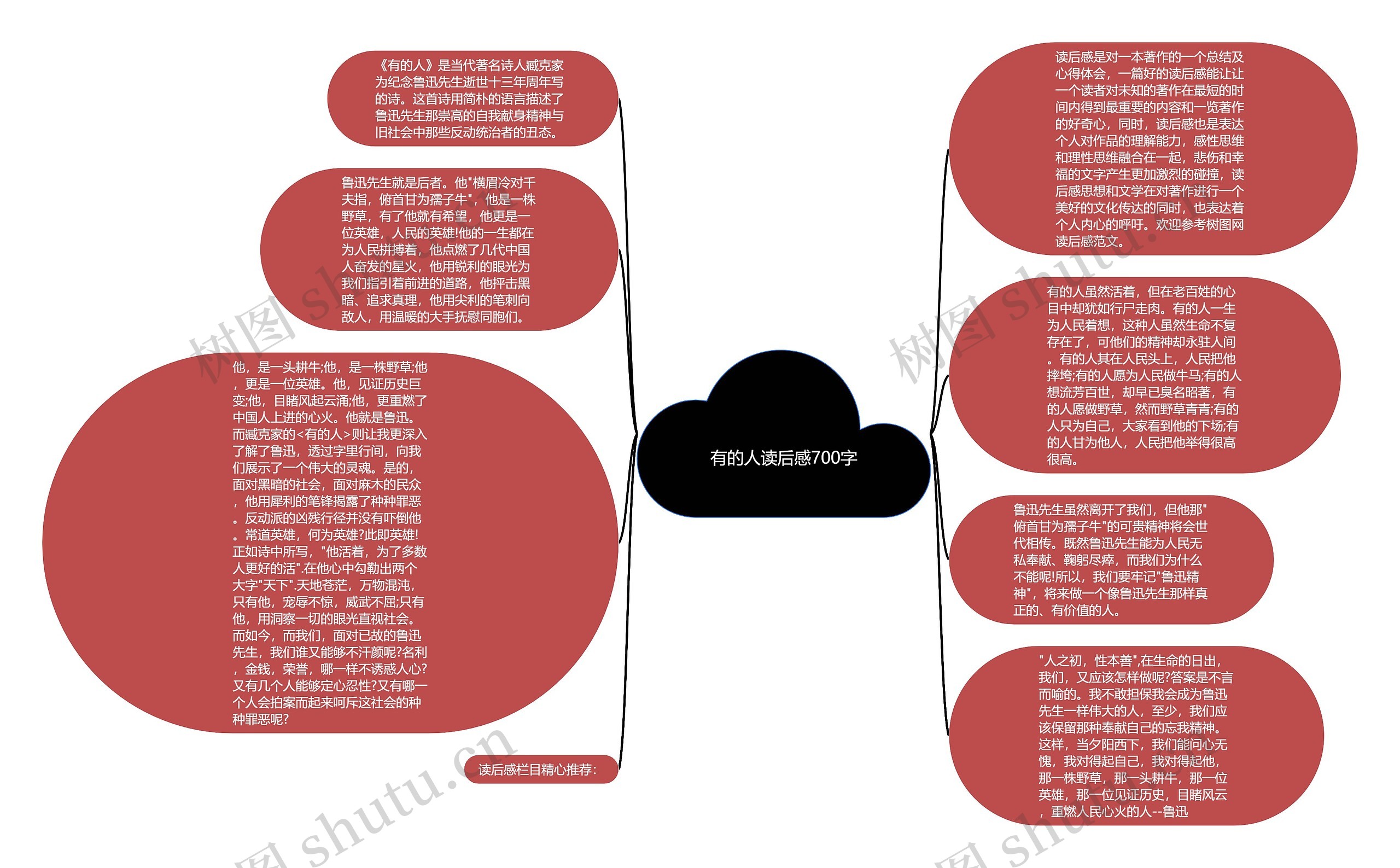 有的人读后感700字