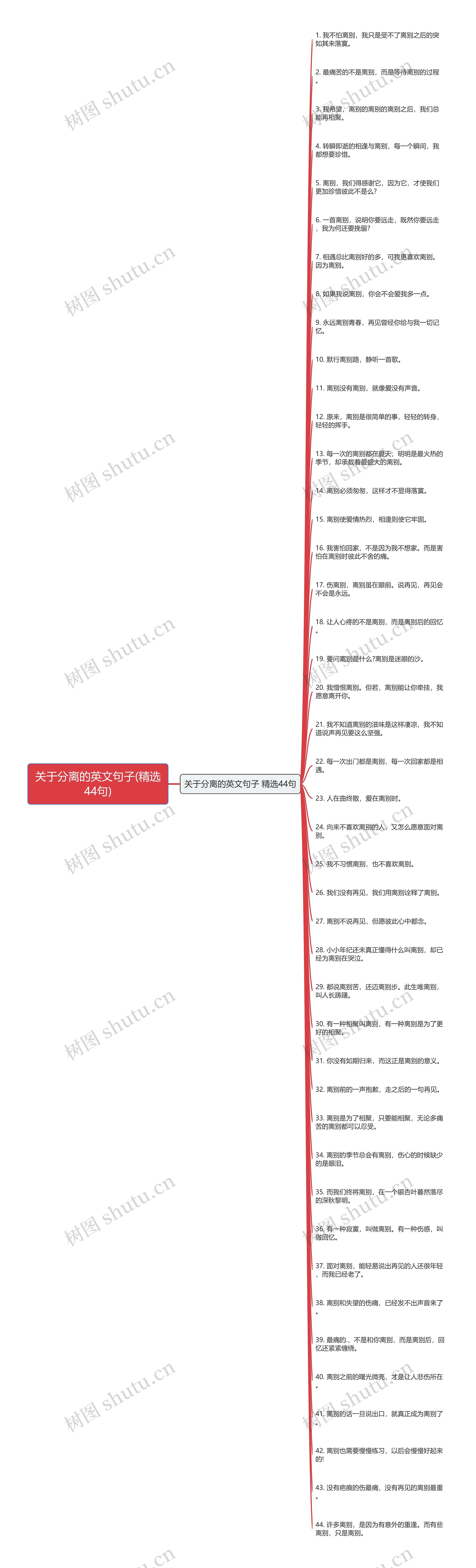 关于分离的英文句子(精选44句)