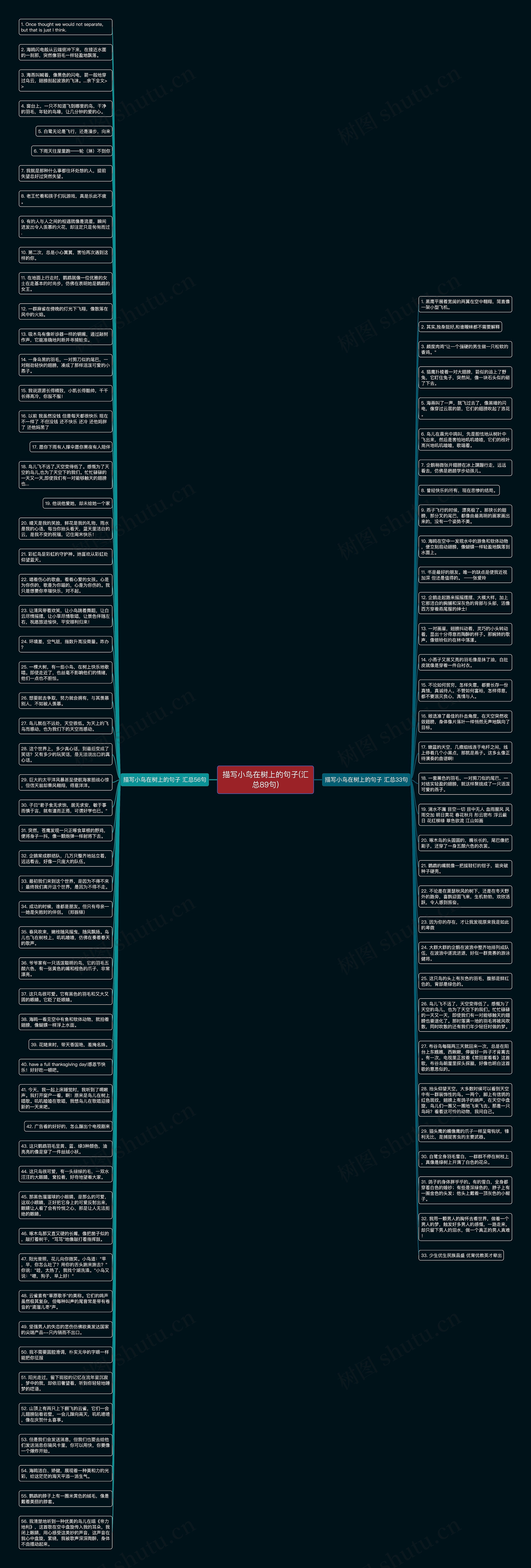 描写小鸟在树上的句子(汇总89句)思维导图