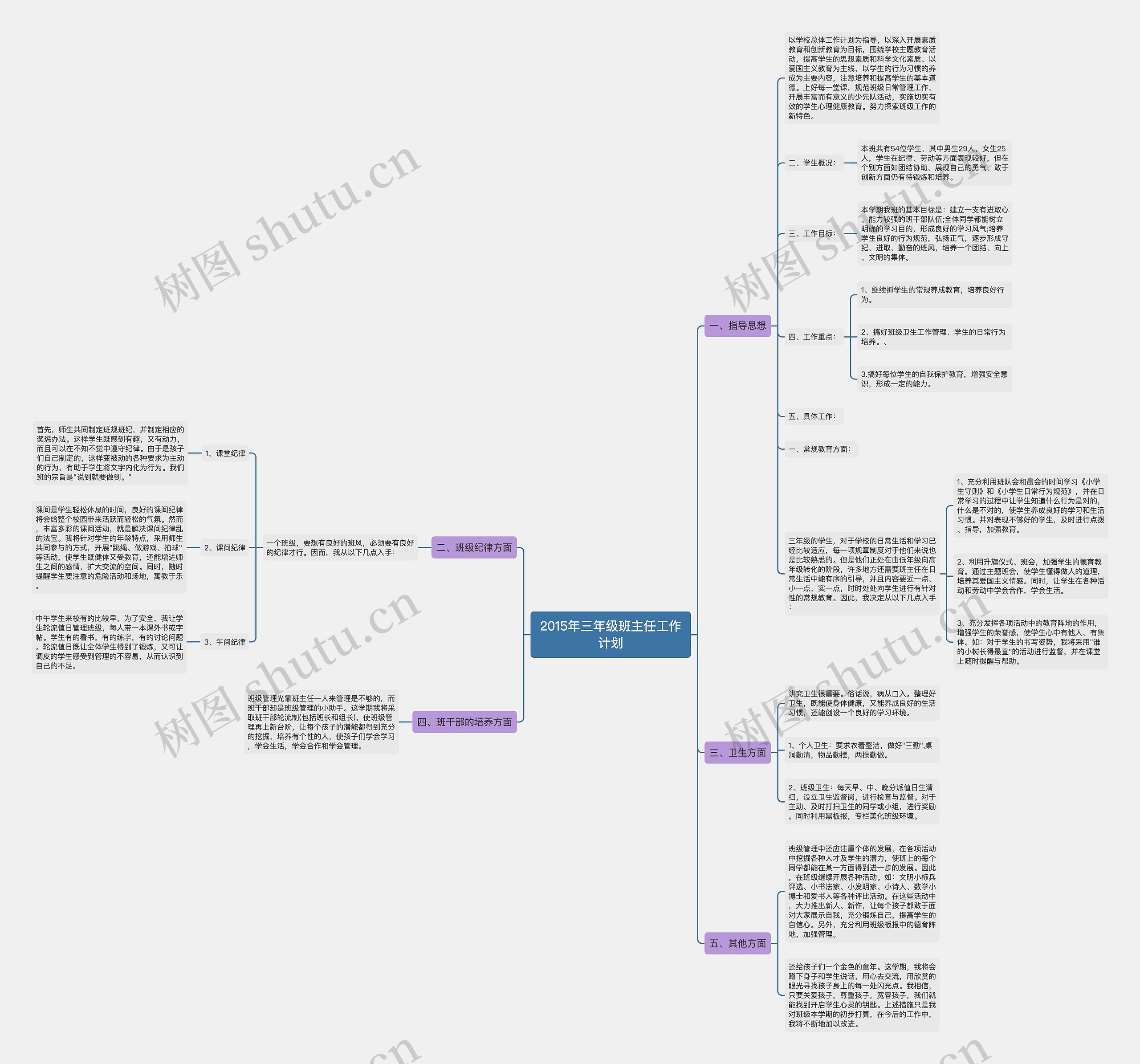 2015年三年级班主任工作计划思维导图