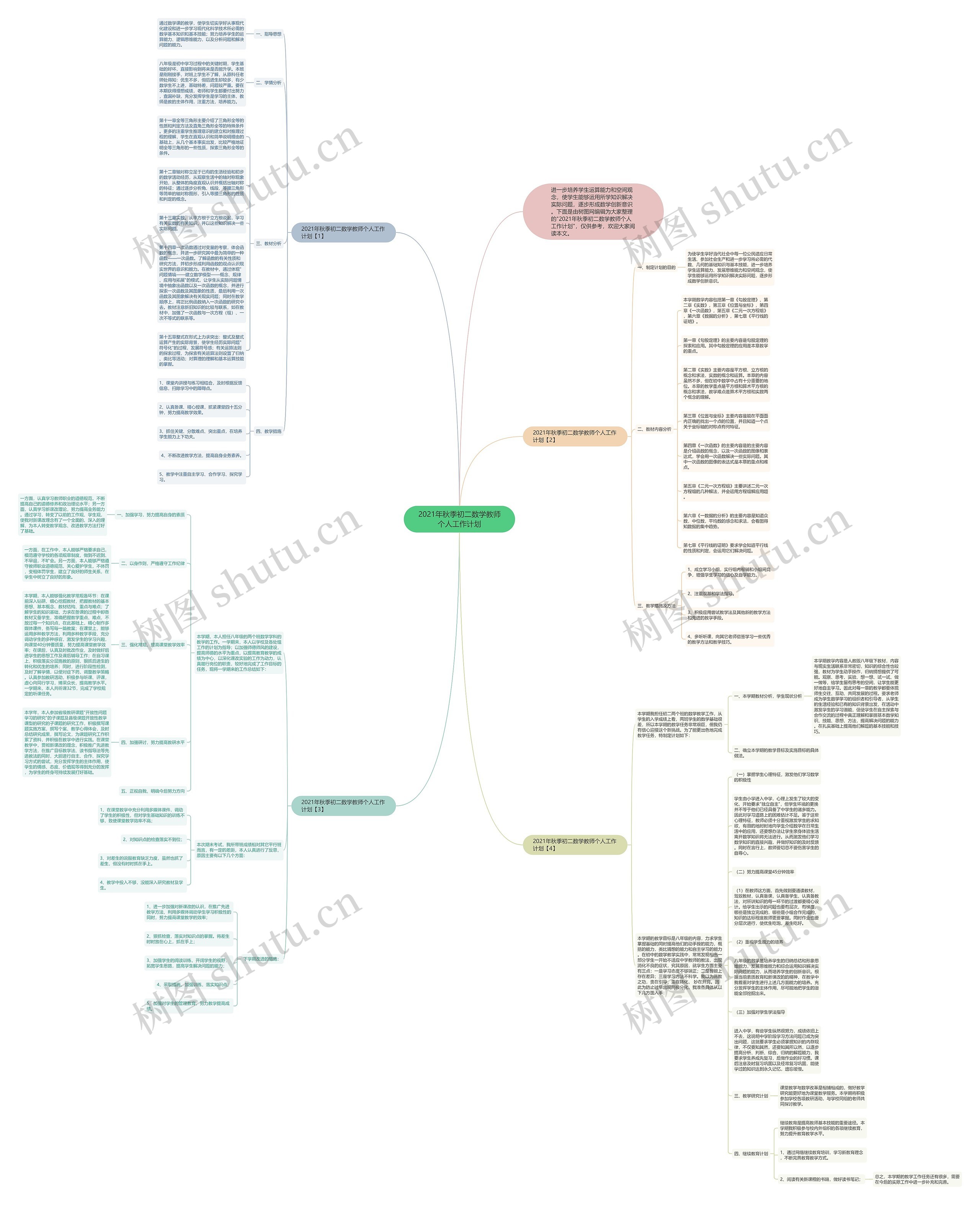 2021年秋季初二数学教师个人工作计划思维导图