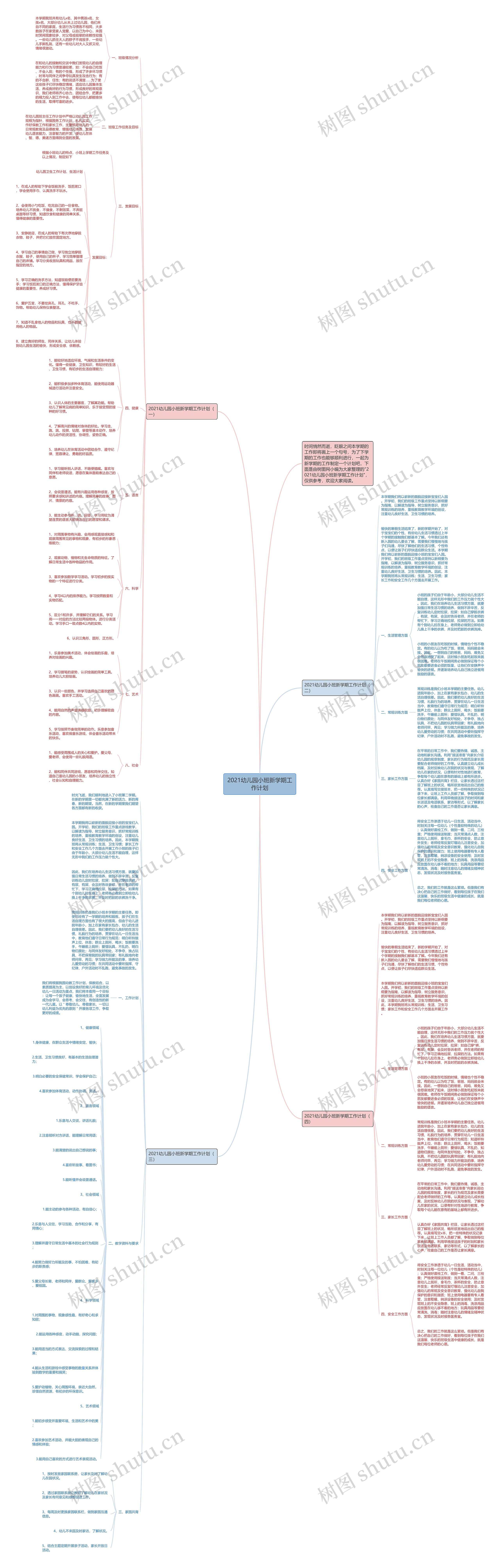 2021幼儿园小班新学期工作计划思维导图