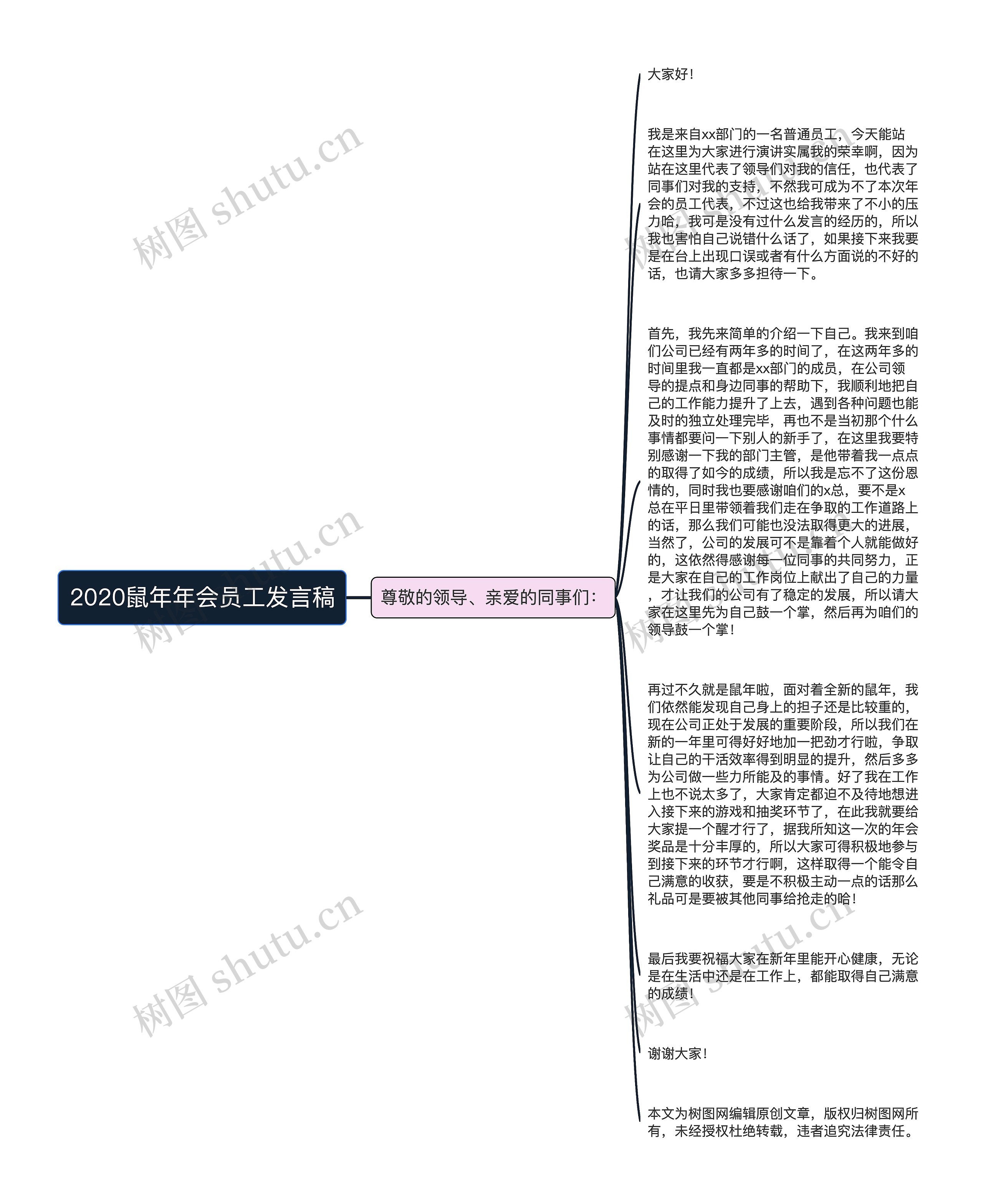 2020鼠年年会员工发言稿