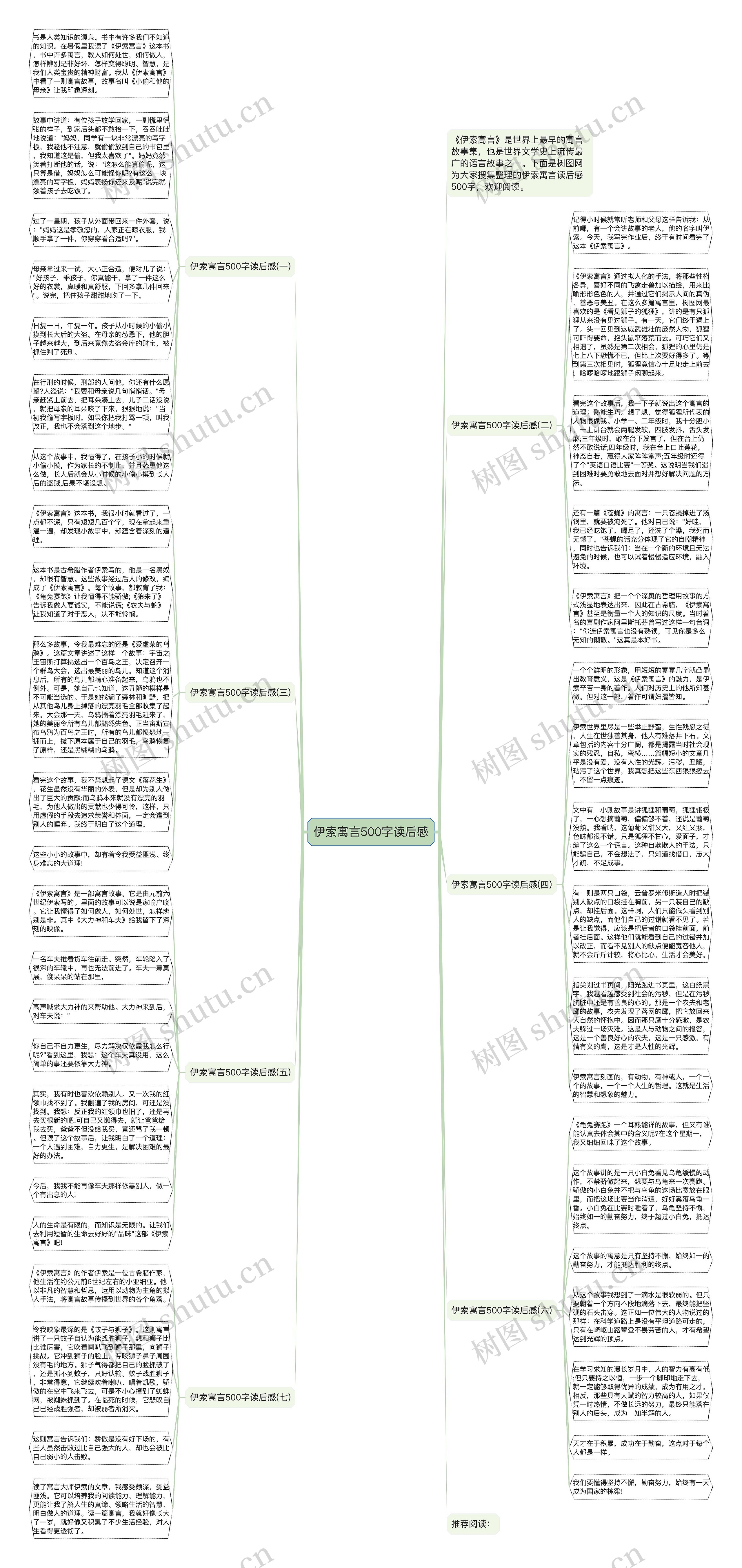 伊索寓言500字读后感思维导图