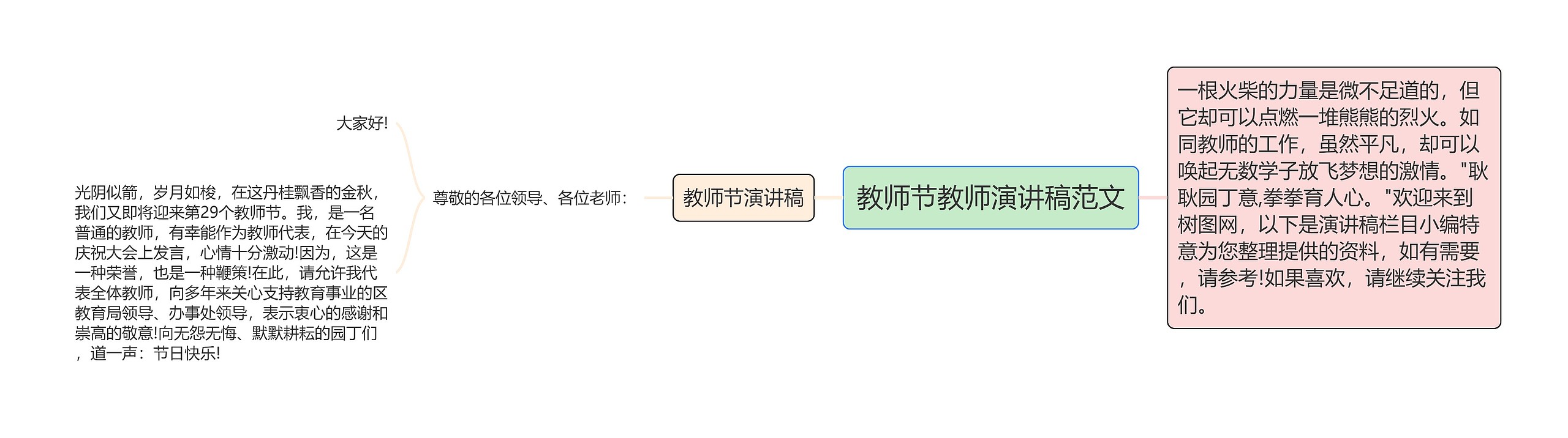 教师节教师演讲稿范文思维导图高清图 教师节教师演讲稿范文思维导图