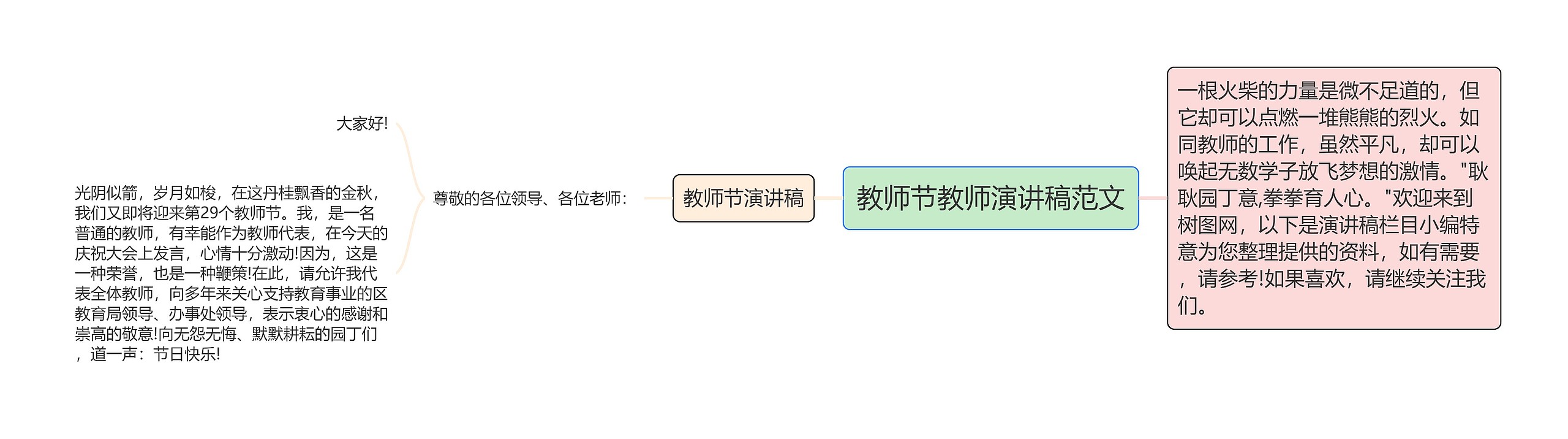 教师节教师演讲稿范文思维导图
