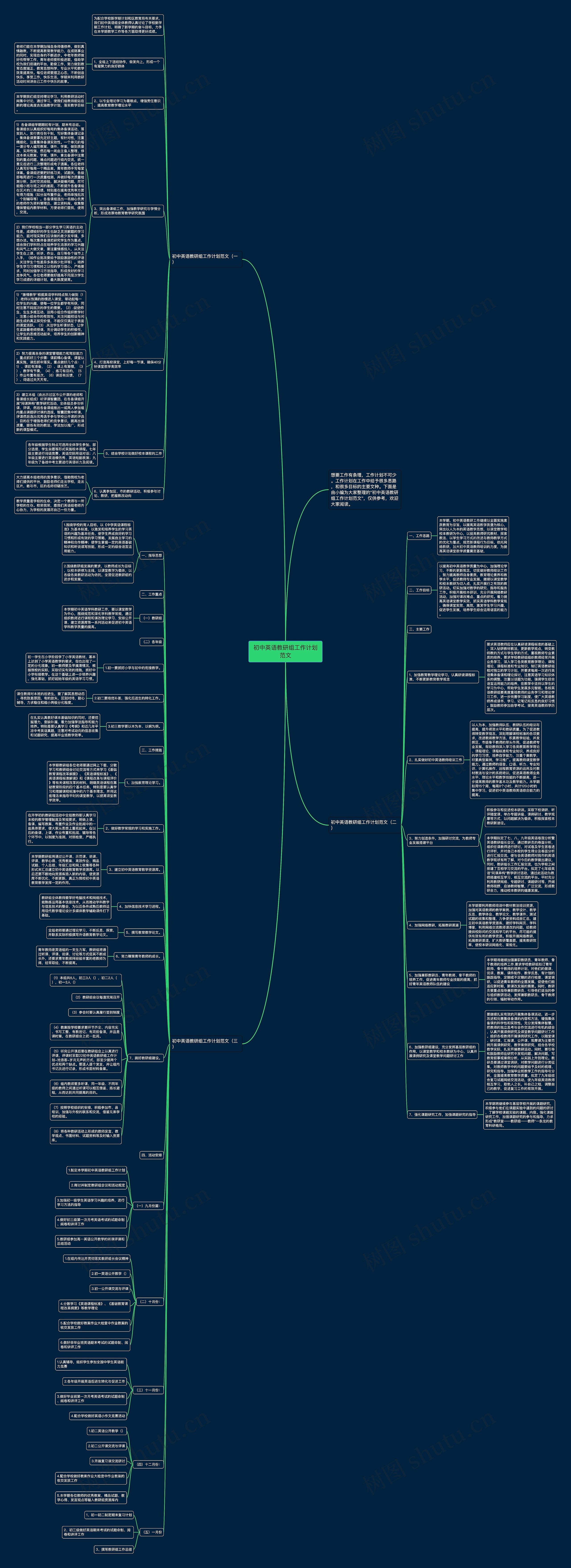 初中英语教研组工作计划范文思维导图