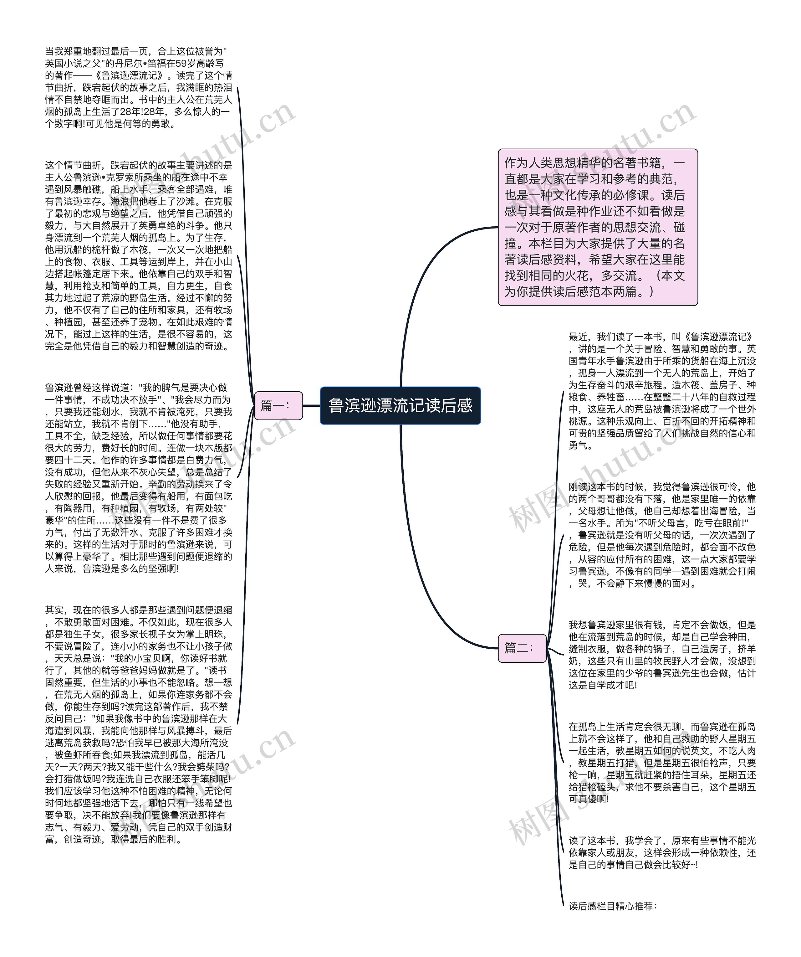 鲁滨逊漂流记读后感思维导图