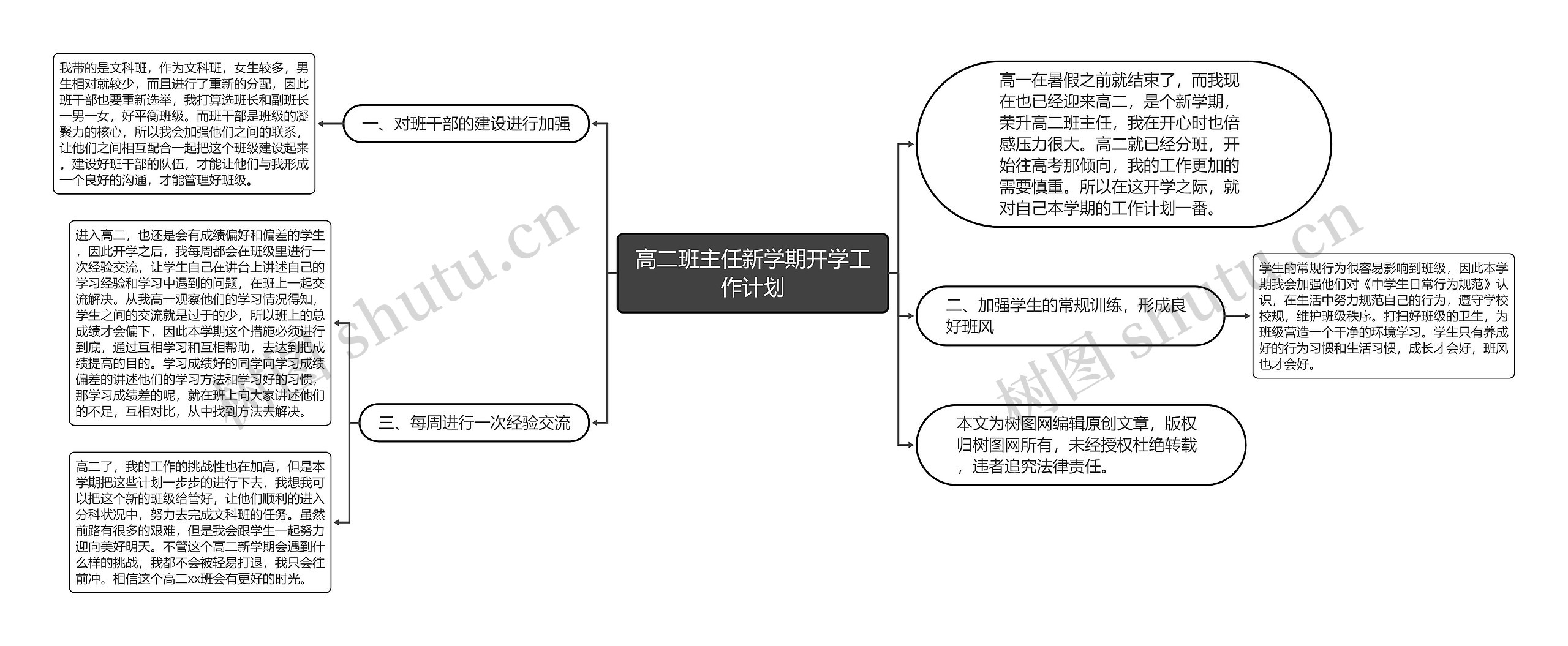 高二班主任新学期开学工作计划思维导图高清图 高二班主任新学期开学工作计划思维导图