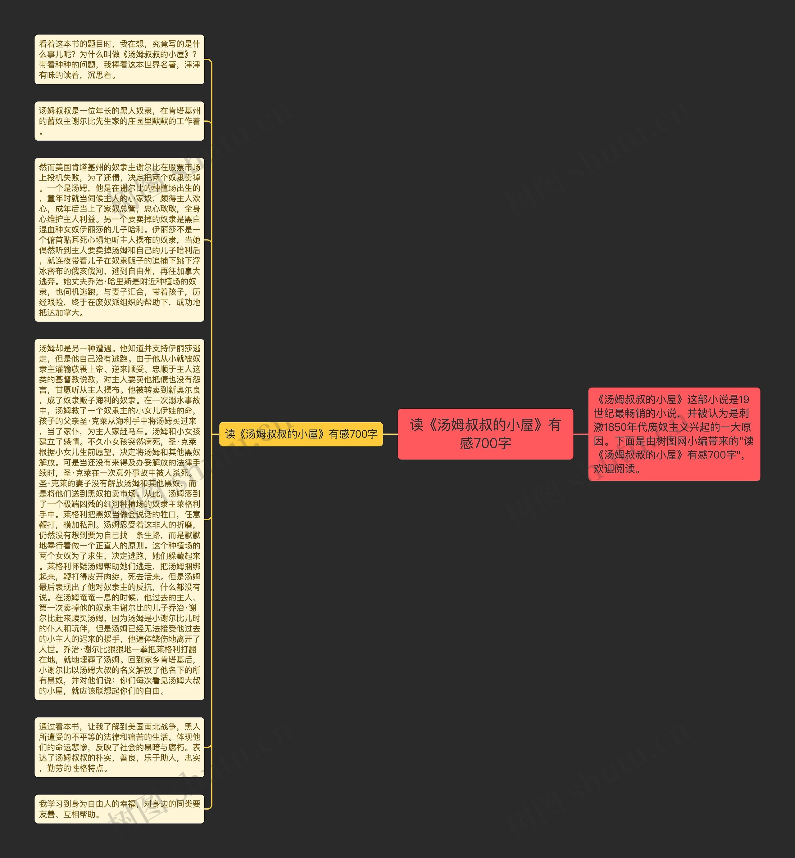 读《汤姆叔叔的小屋》有感700字思维导图