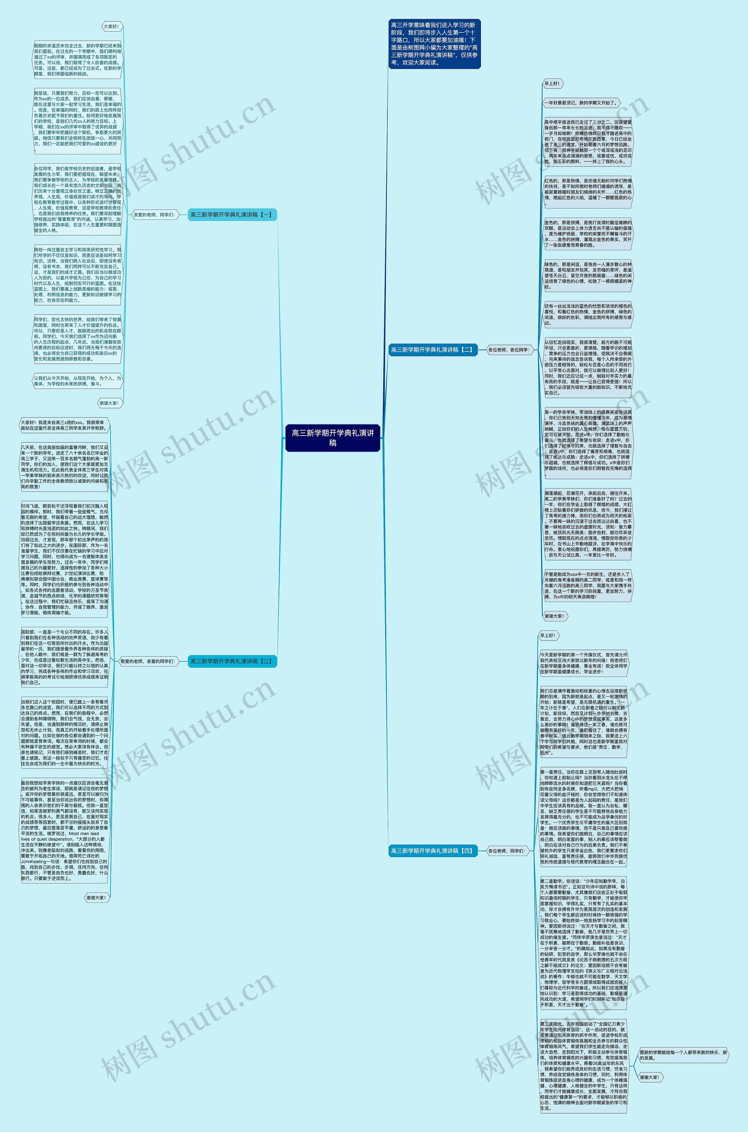 高三新学期开学典礼演讲稿思维导图