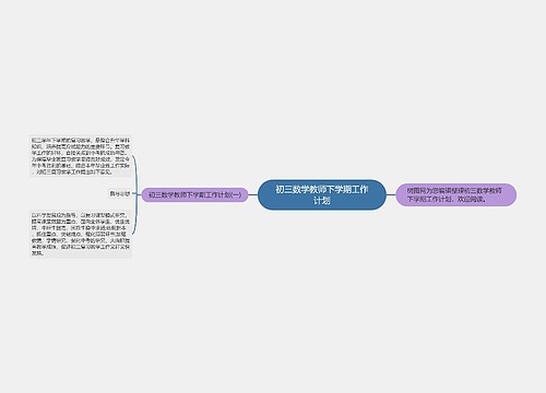 初三数学教师下学期工作计划思维导图