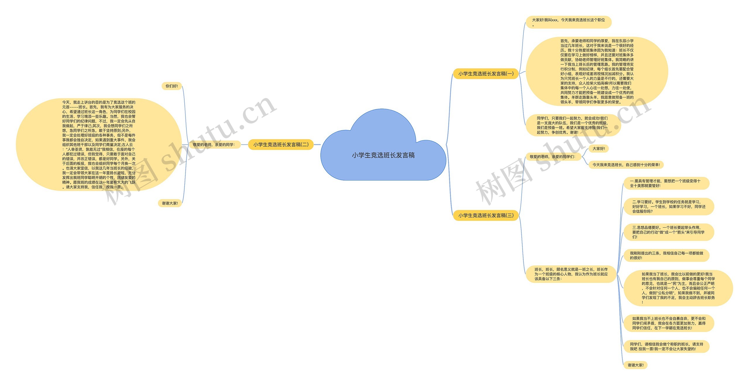 小学生竞选班长发言稿思维导图