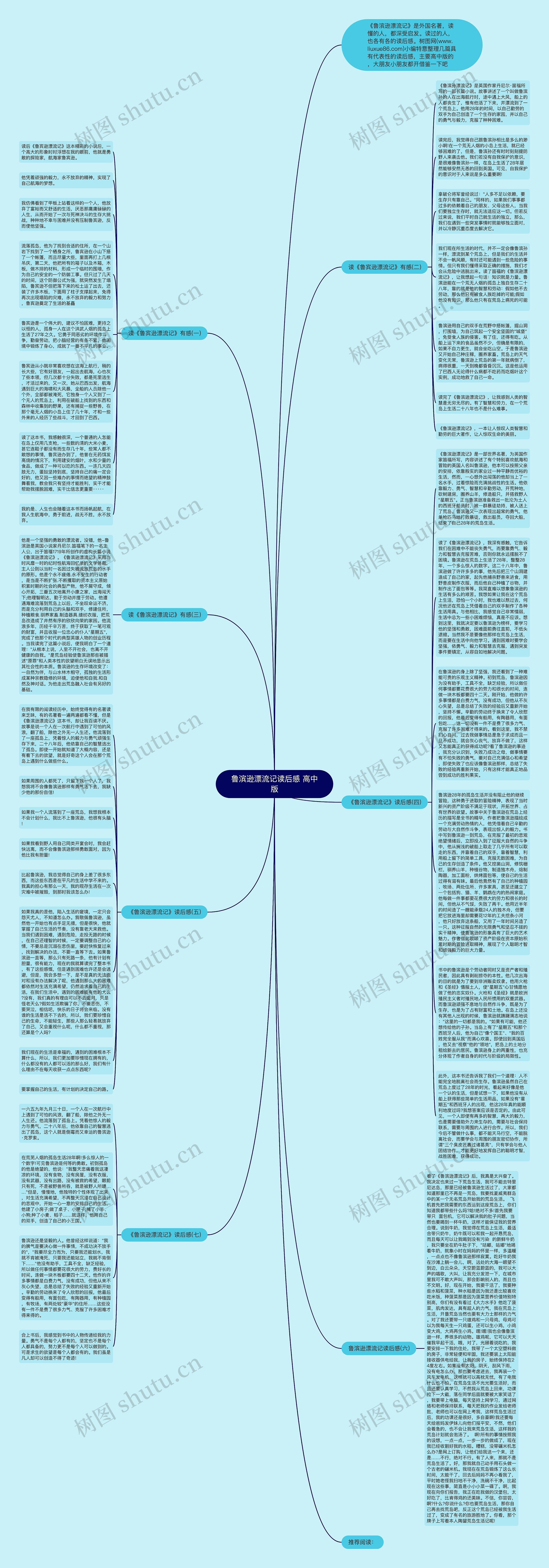 鲁滨逊漂流记读后感 高中版思维导图