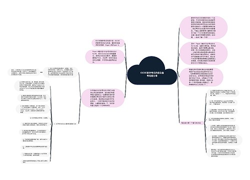IGCSE数学考试内容及备考经验分享思维导图