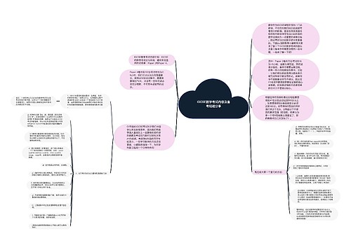 IGCSE数学考试内容及备考经验分享 IGCSE数学考试内容及备考经验分享