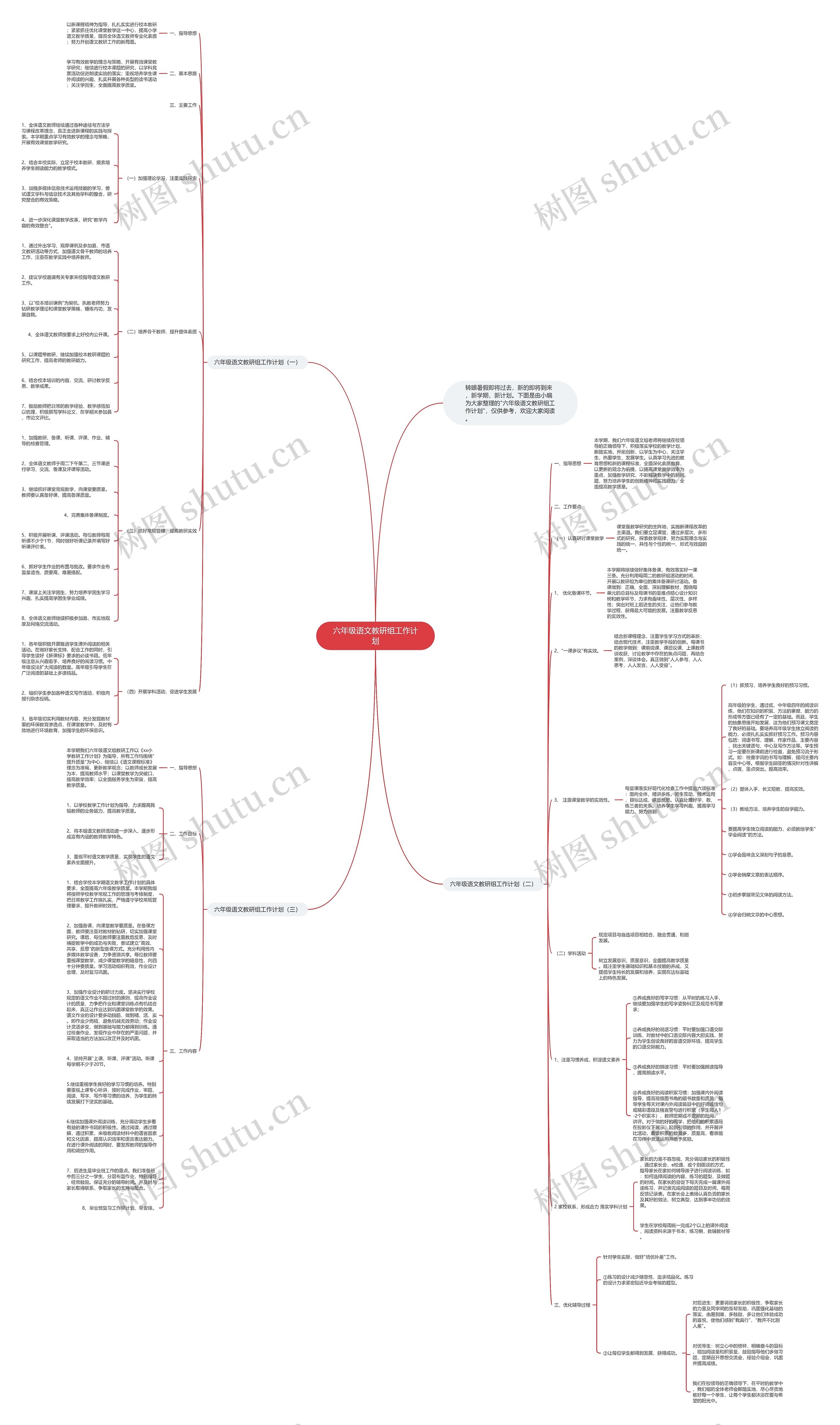 六年级语文教研组工作计划思维导图