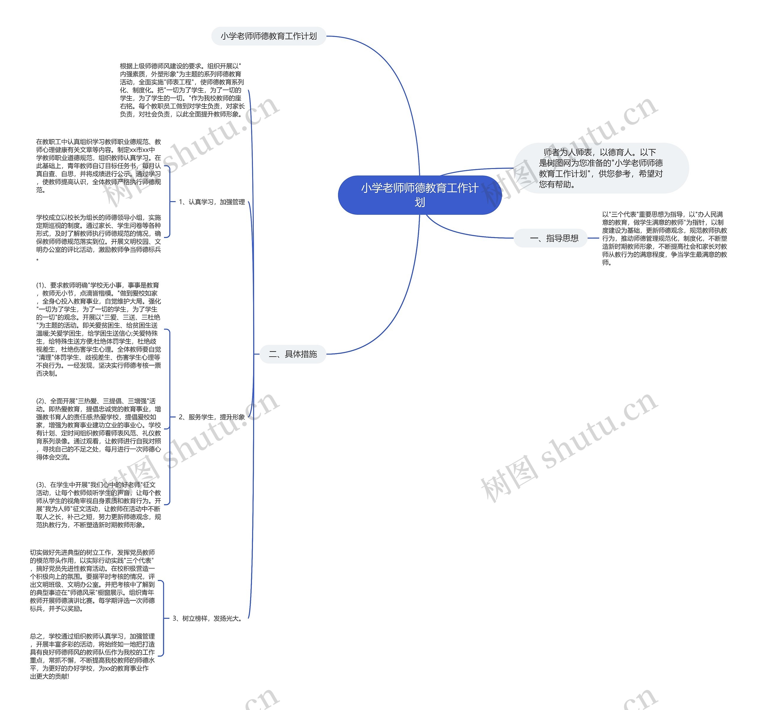 小学老师师德教育工作计划思维导图高清图 小学老师师德教育工作计划思维导图