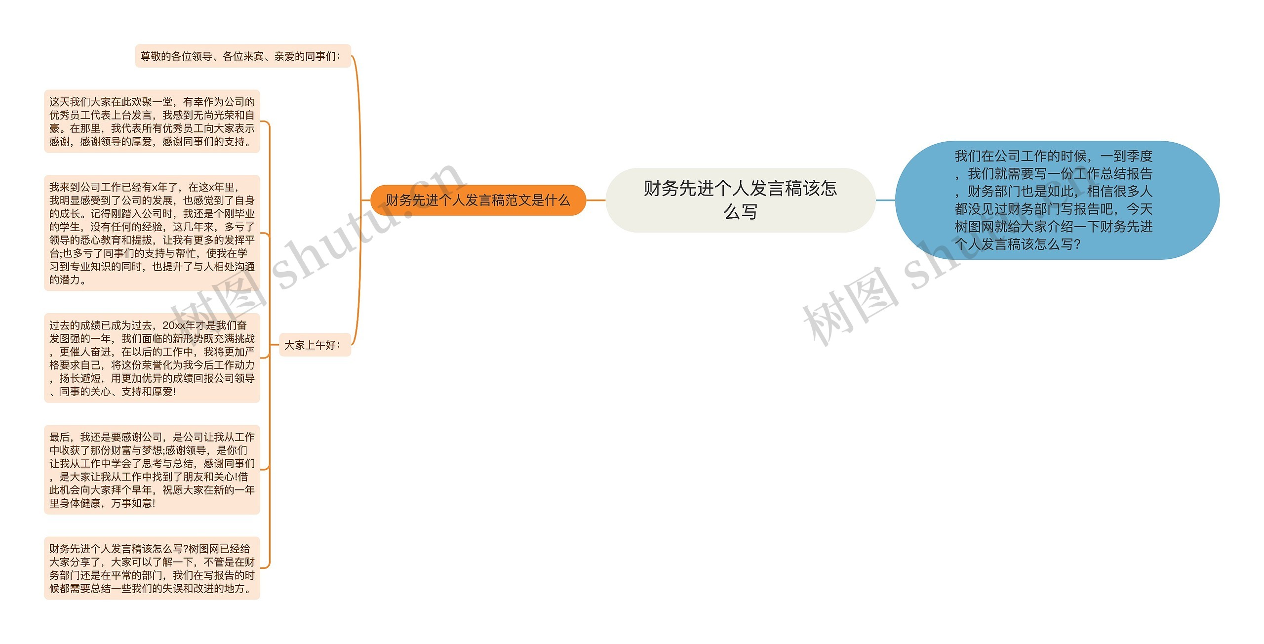 财务先进个人发言稿该怎么写