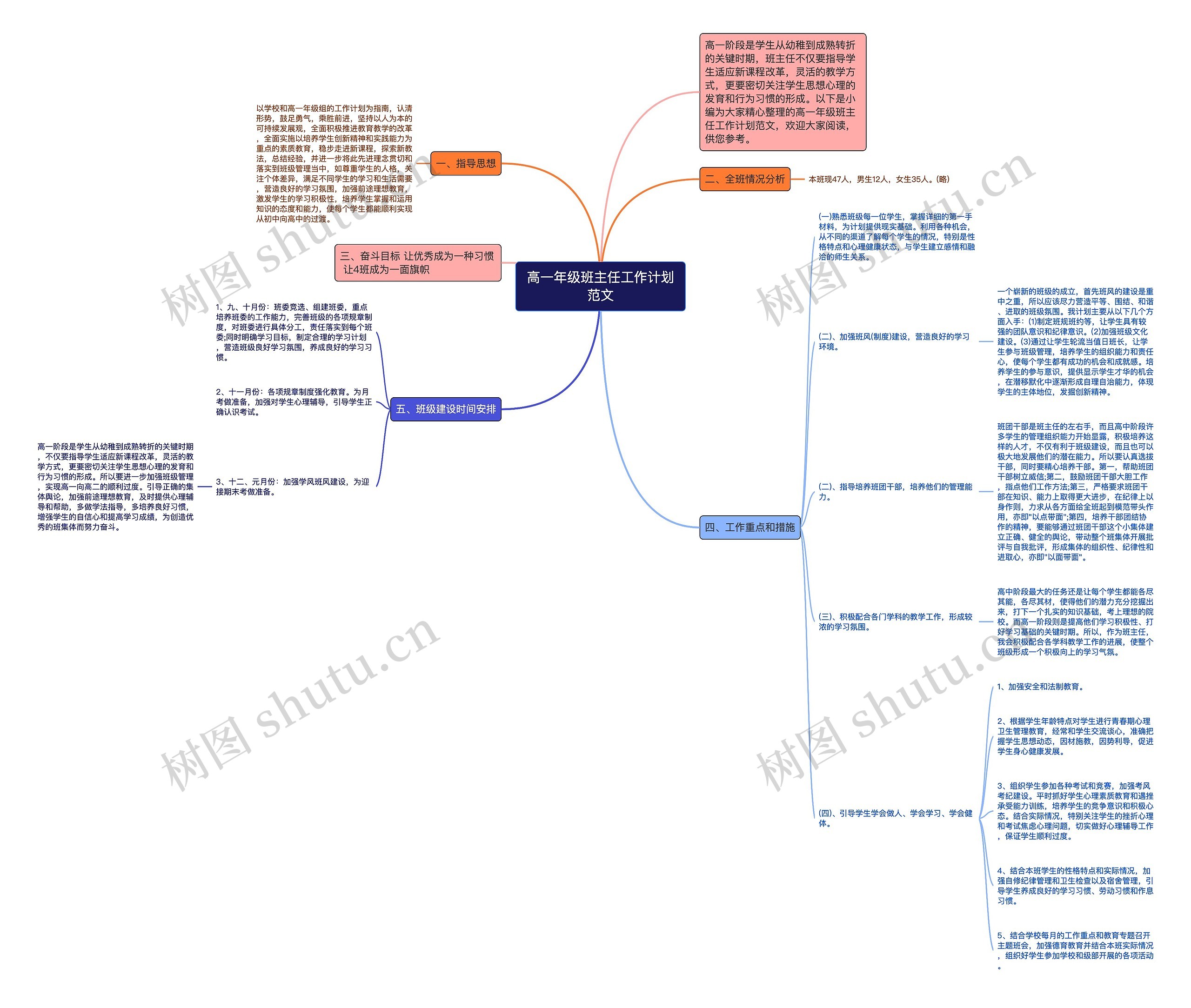 高一年级班主任工作计划范文思维导图