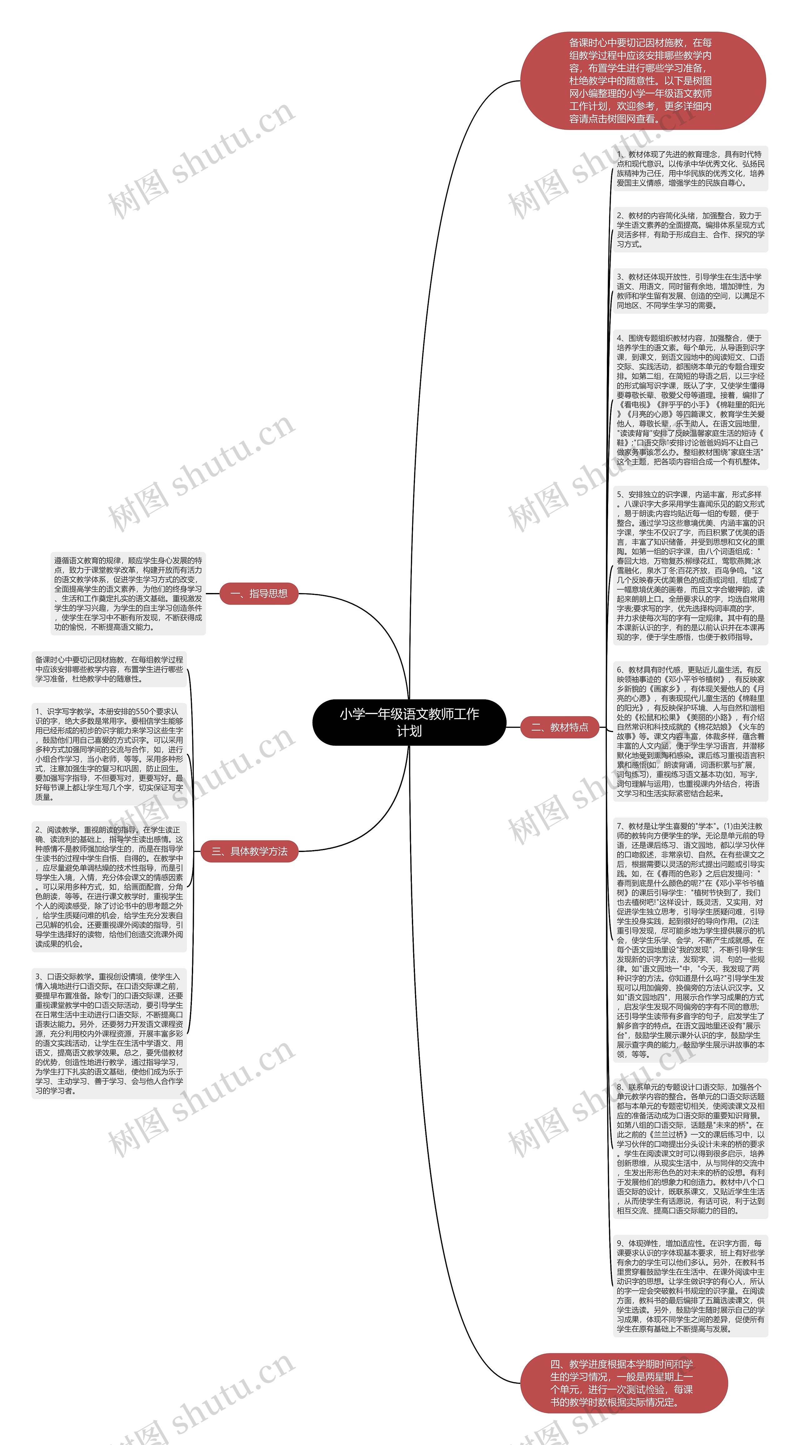 小学一年级语文教师工作计划思维导图
