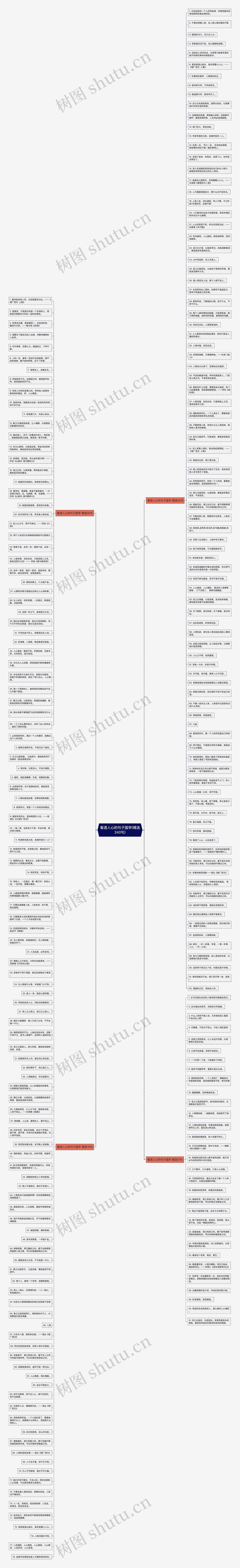 看透人心的句子国学(精选240句)思维导图