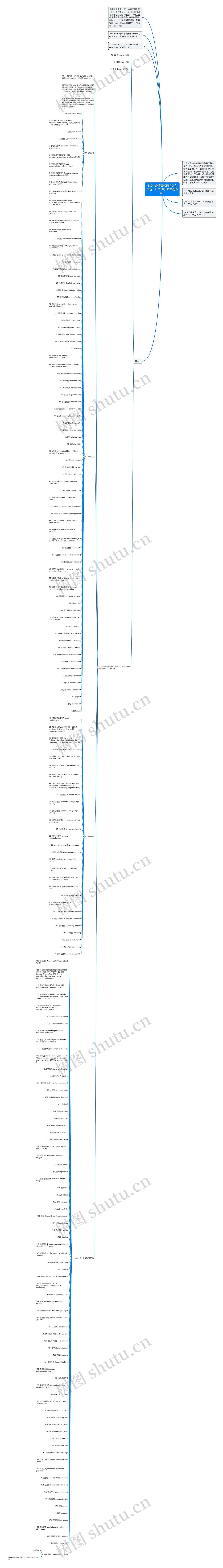 180个疫情高频词汇英文表达，2020专升本英语必备！思维导图