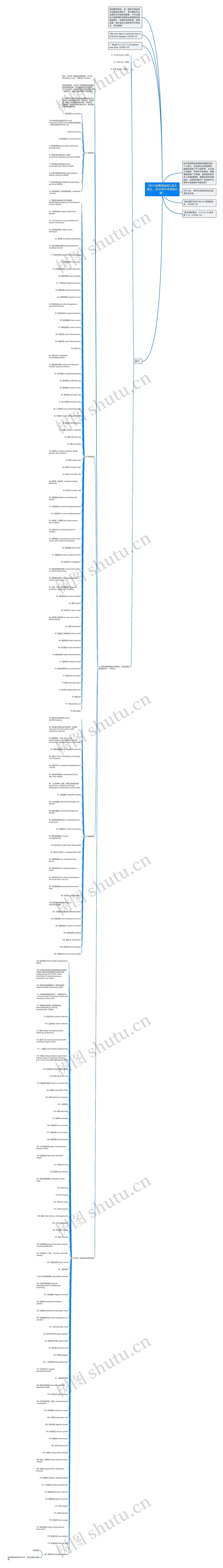 180个疫情高频词汇英文表达,2020专升本英语必备!思维导图高清图 180个疫情高频词汇英文表达,2020专升本英语必备!思维导图
