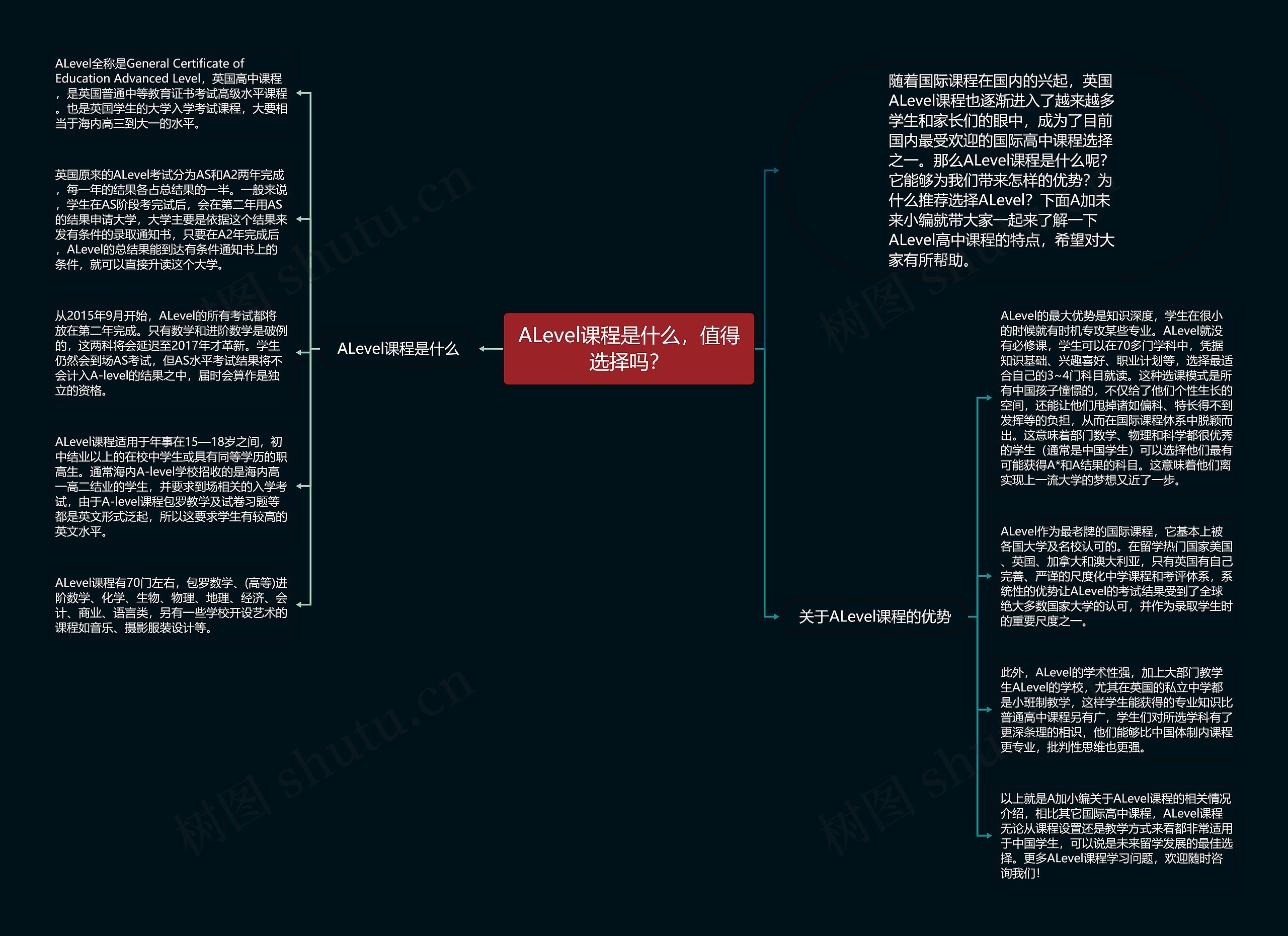 ALevel课程是什么，值得选择吗？思维导图