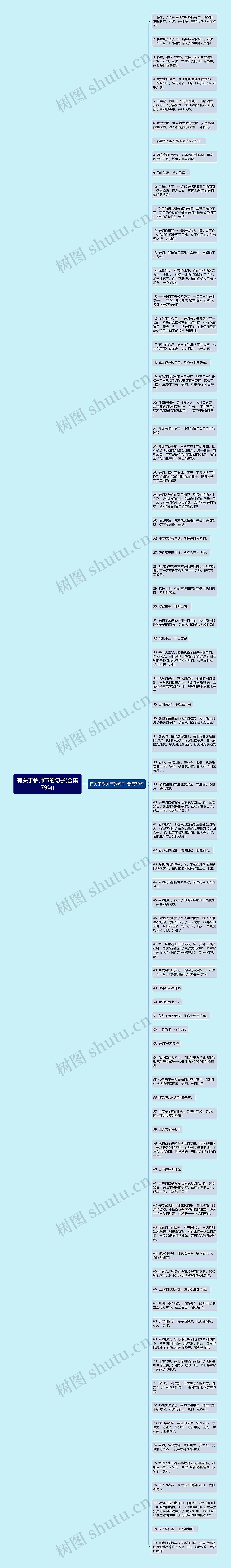 有关于教师节的句子(合集79句)思维导图